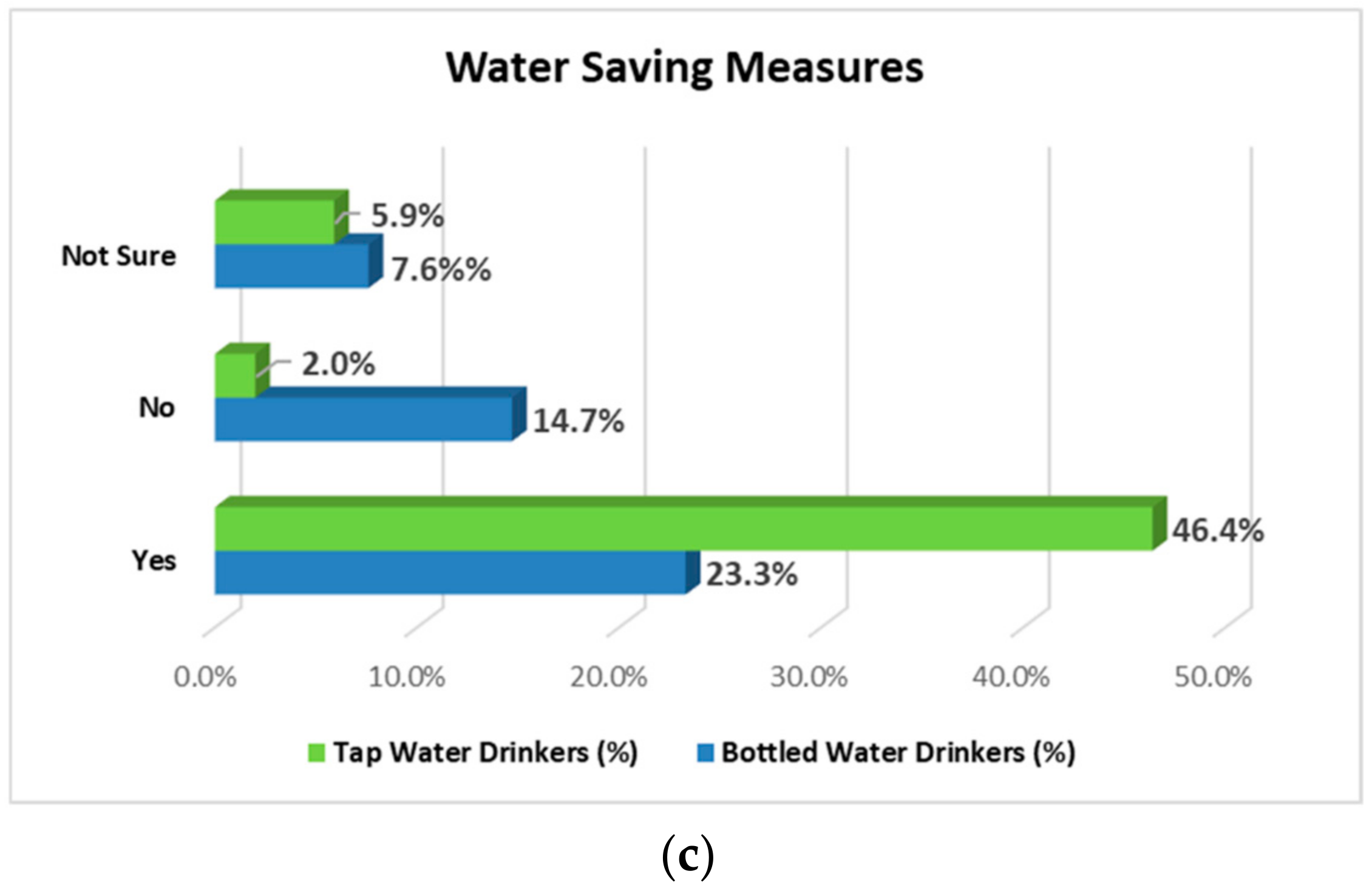 Sustainability 17 03597 g002b