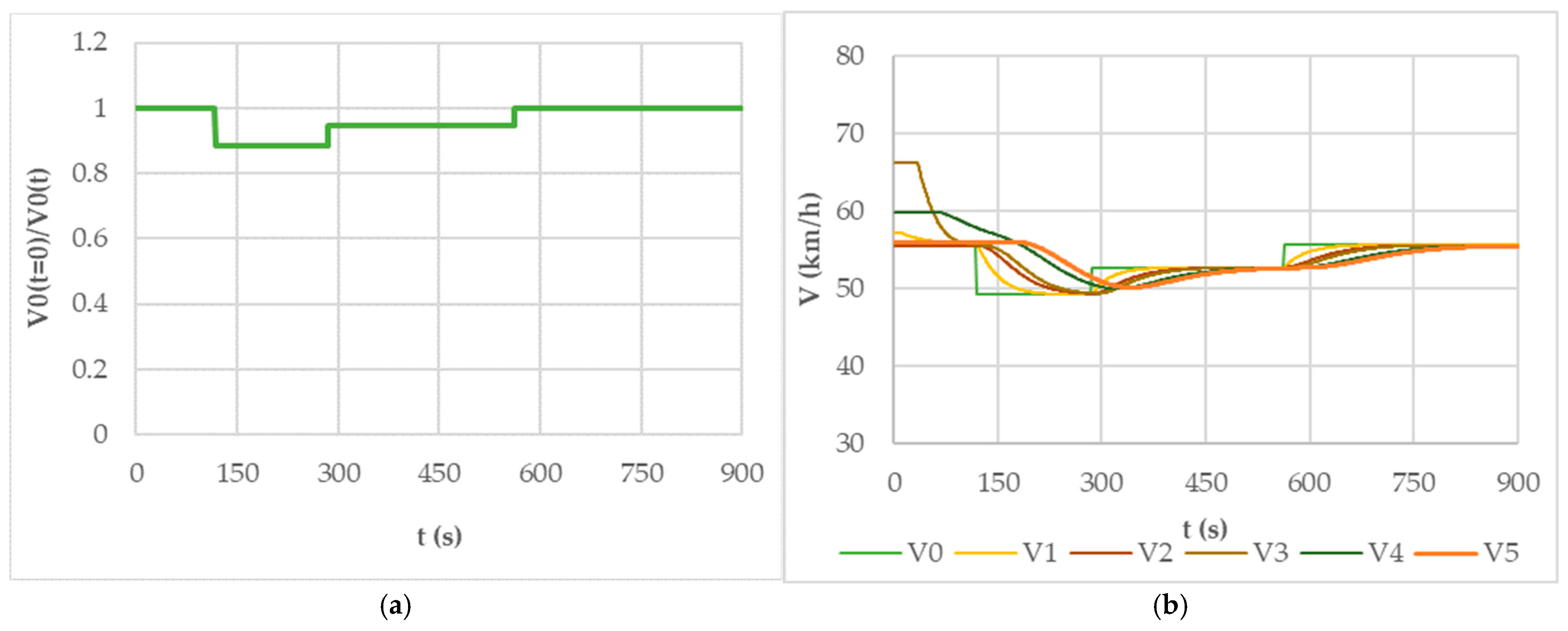 Sustainability 17 03602 g005