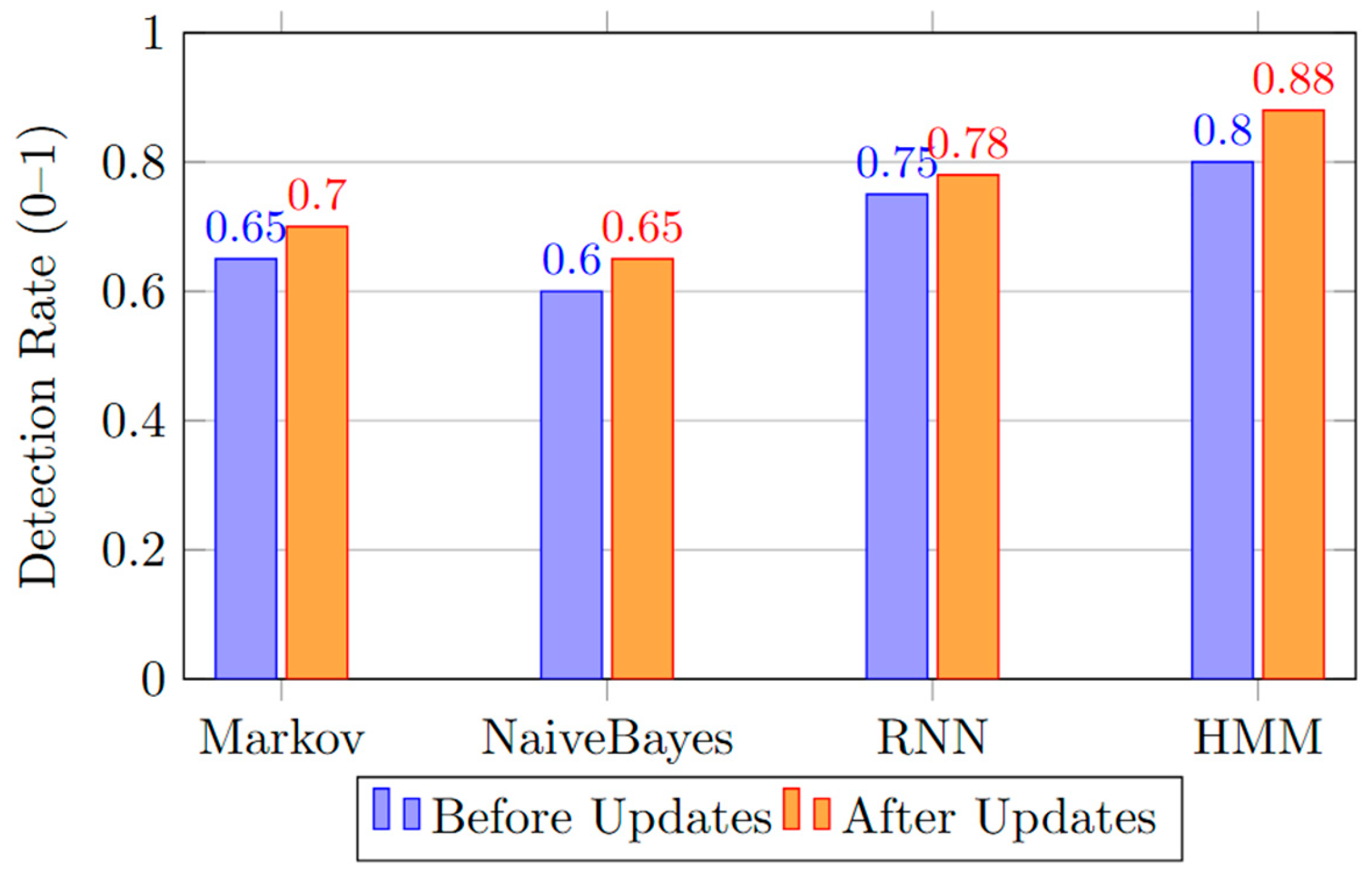 Sustainability 17 03606 g005