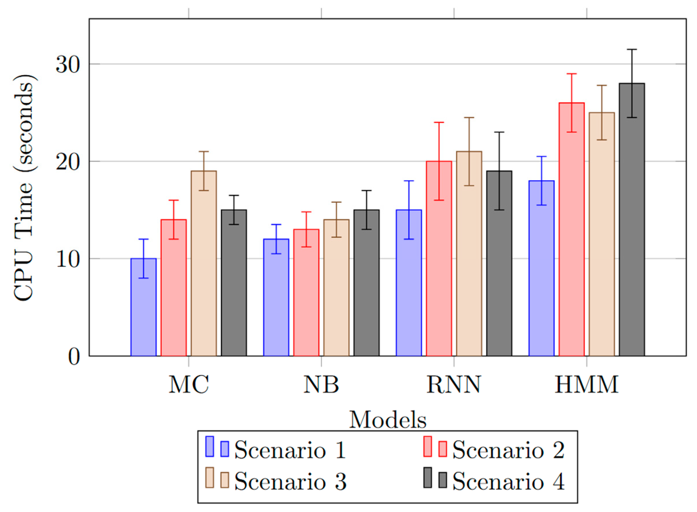 Sustainability 17 03606 g007