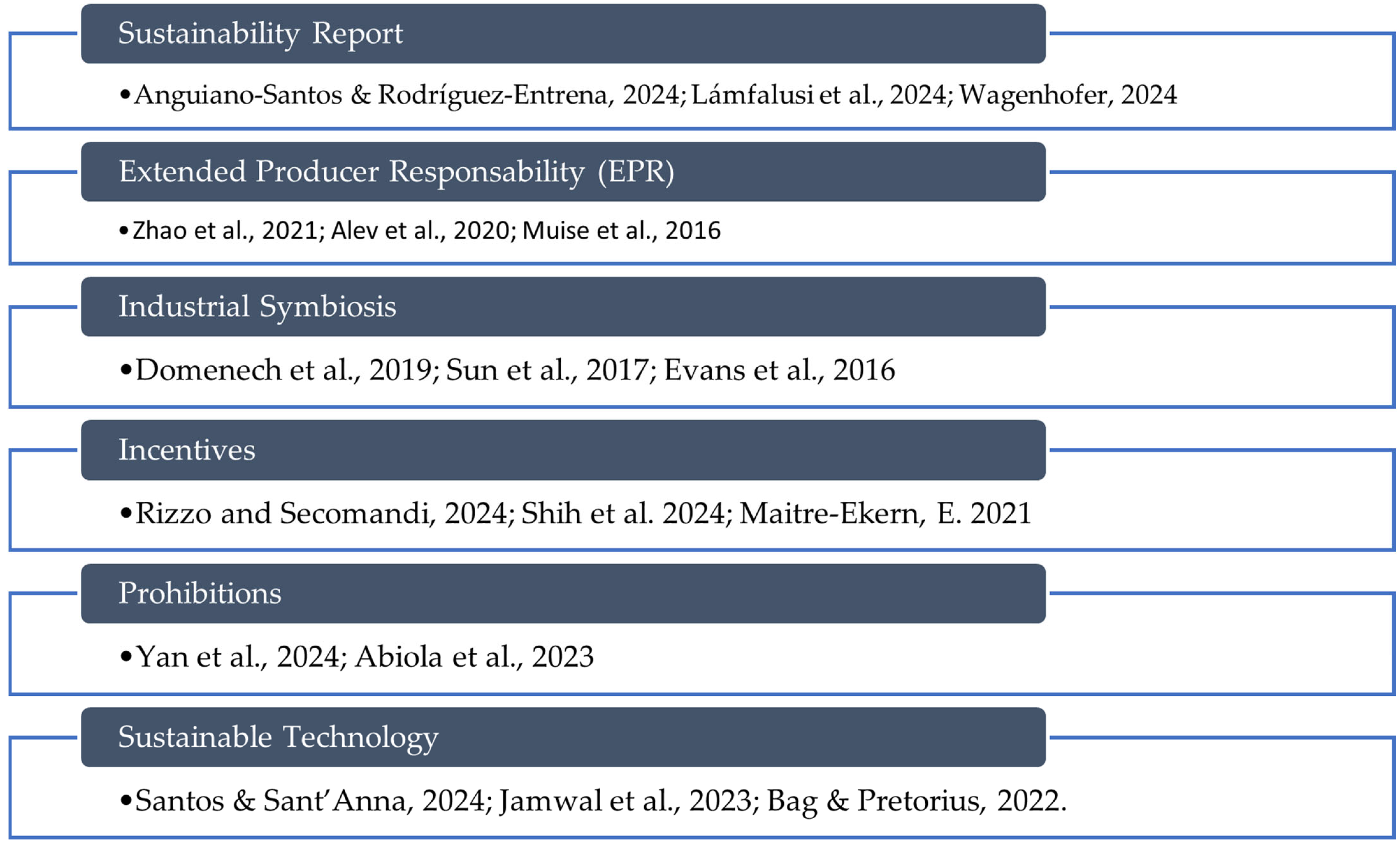Sustainability 17 03608 g005