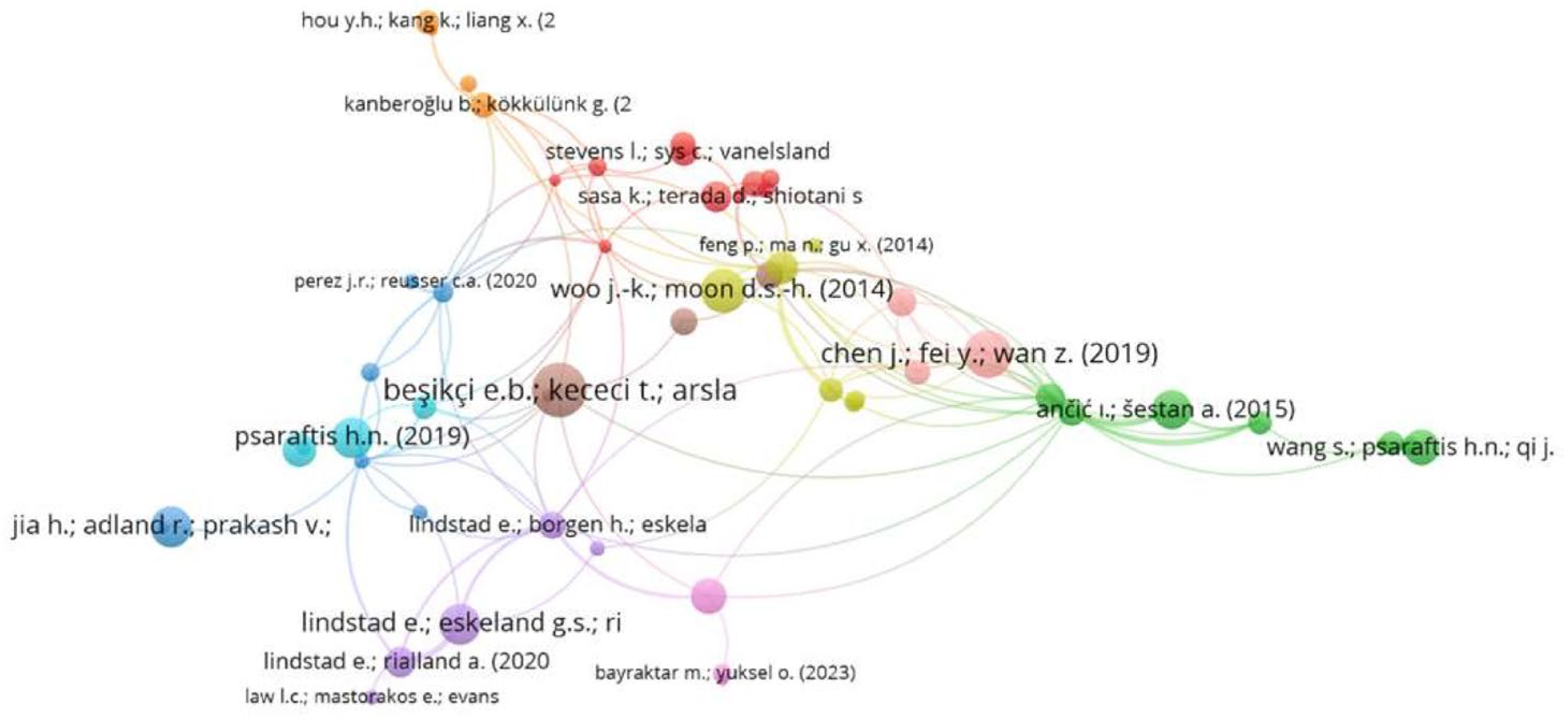 Sustainability 17 03612 g002