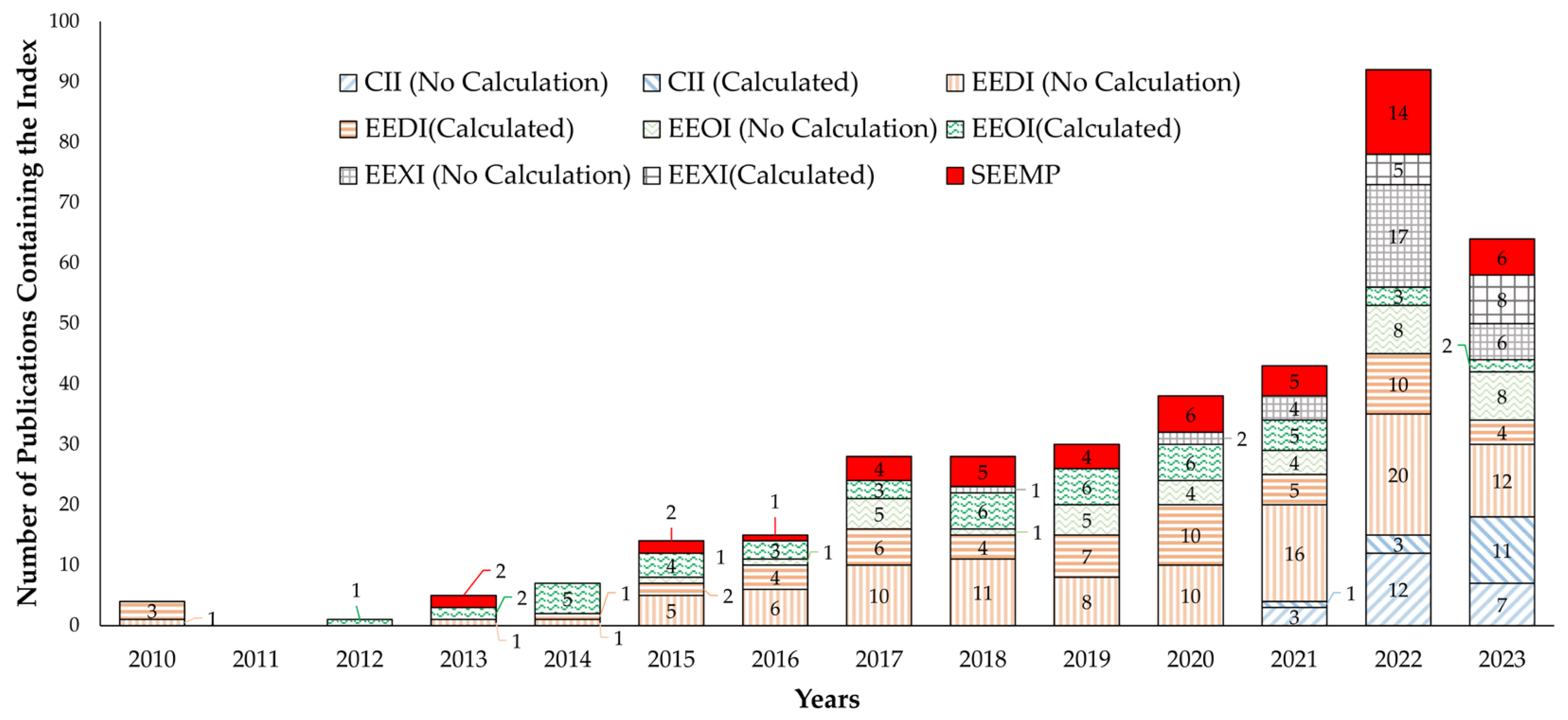 Sustainability 17 03612 g010