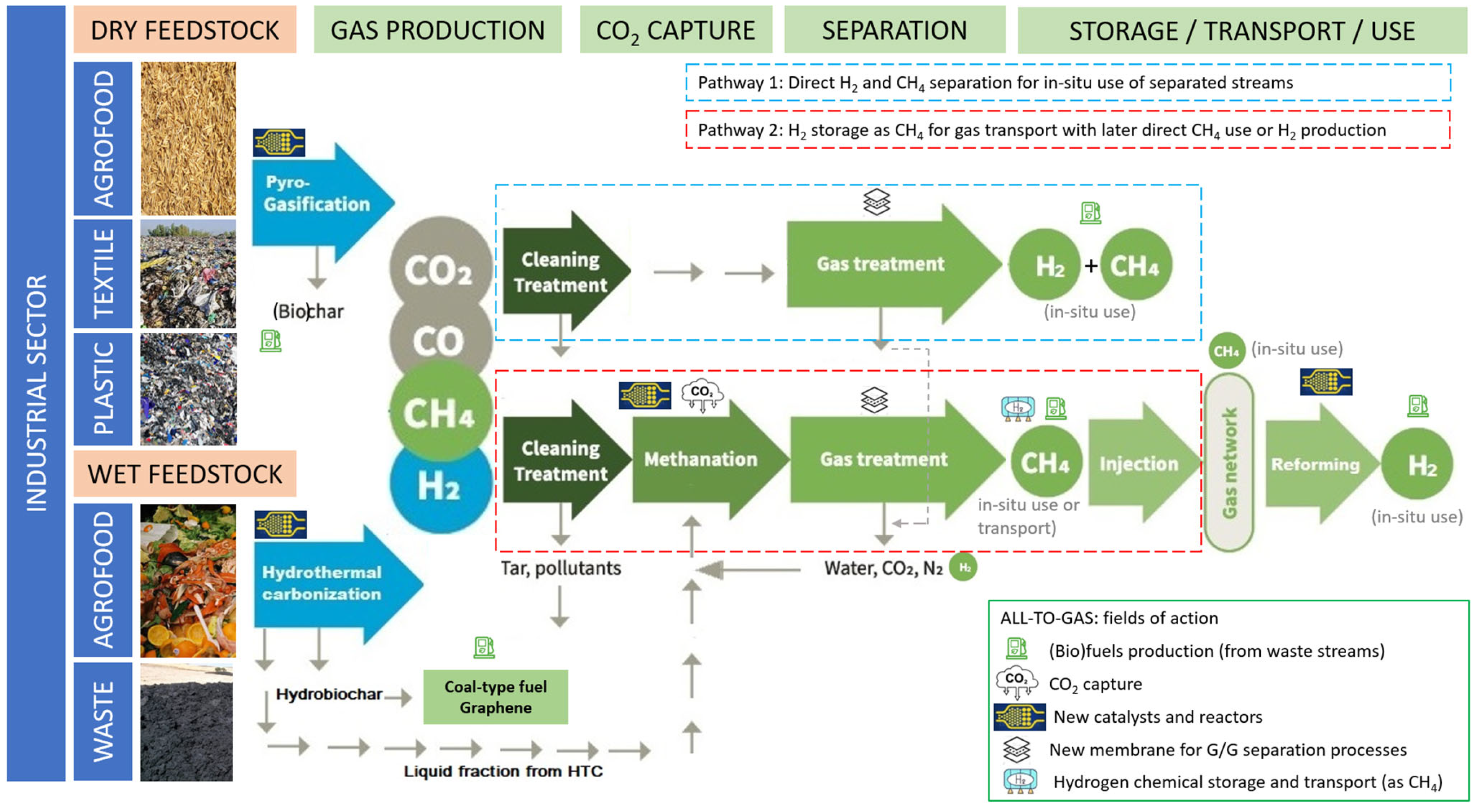 Sustainability 17 03615 g002