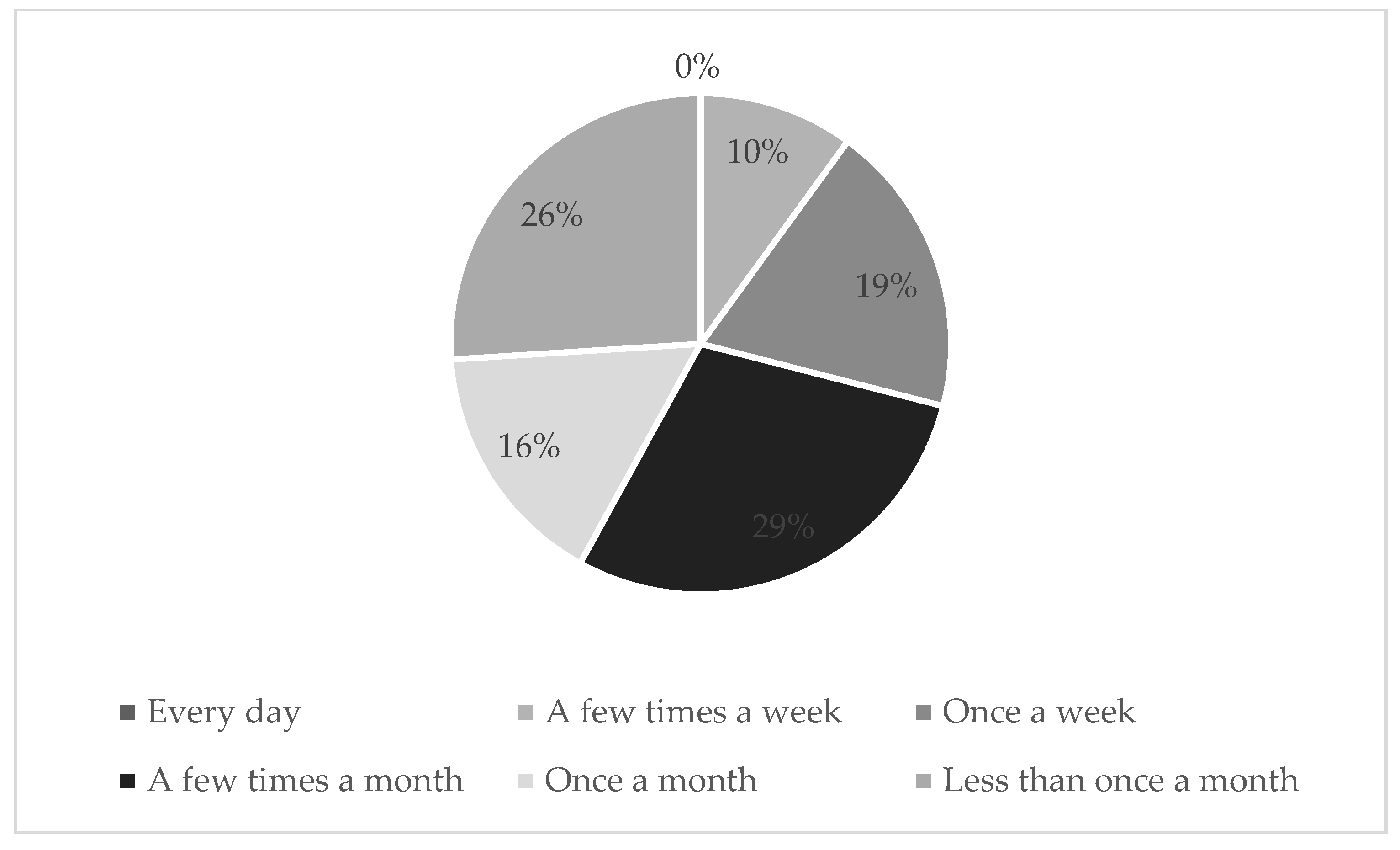 Sustainability 17 03616 g002