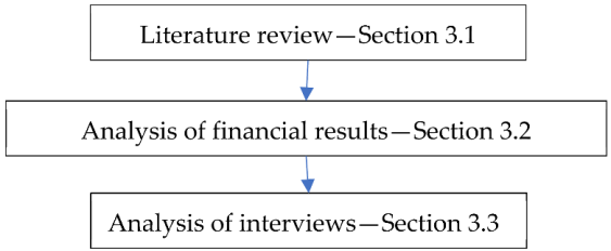 Sustainability 17 03617 i001