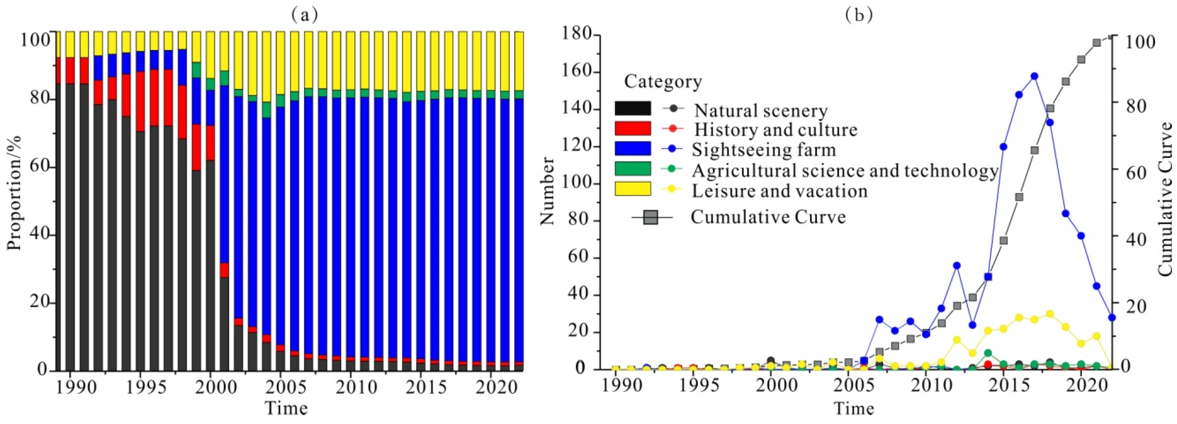 Sustainability 17 03618 g003