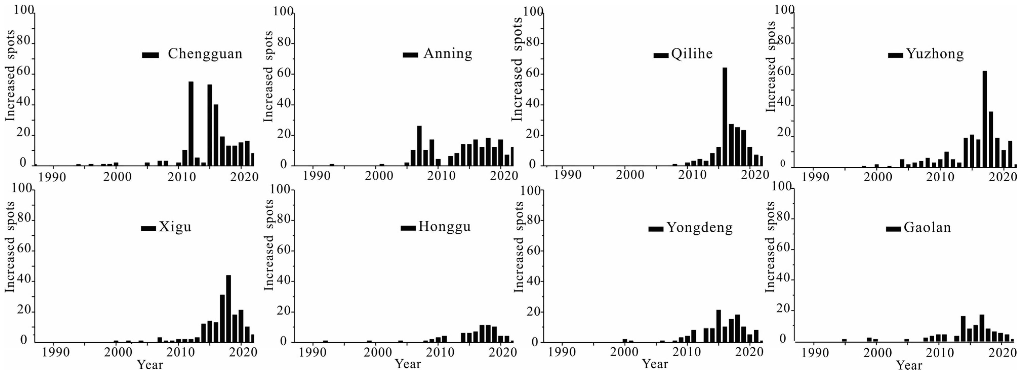 Sustainability 17 03618 g005
