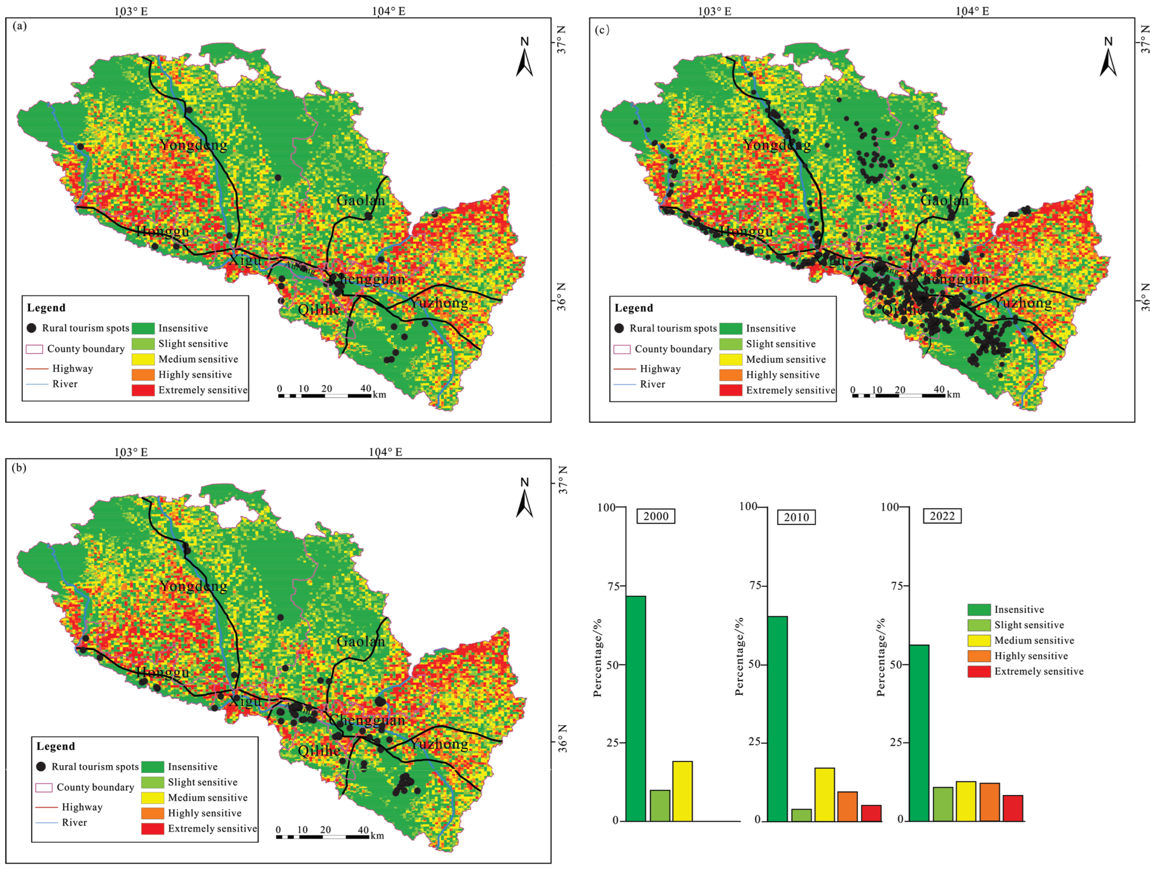 Sustainability 17 03618 g010