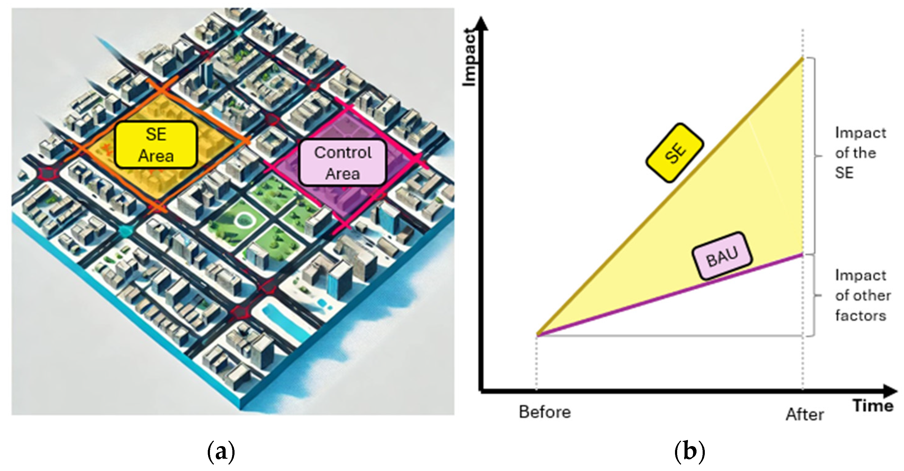Sustainability 17 03622 g003
