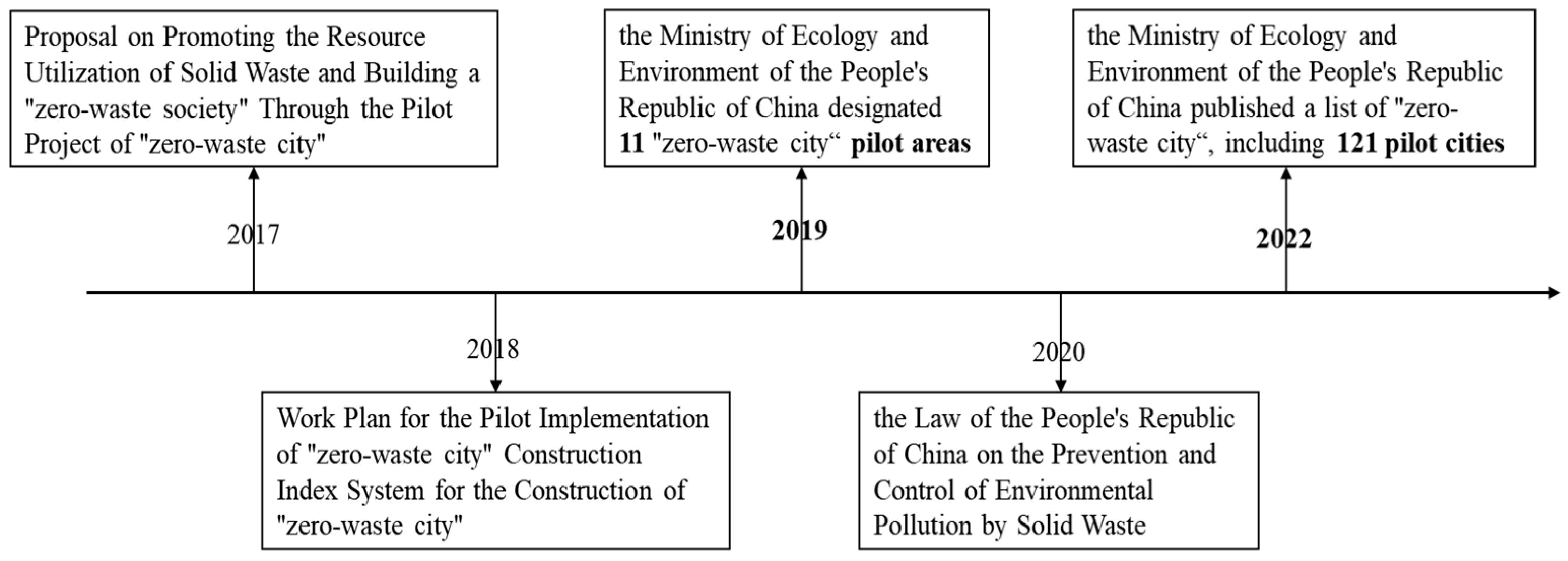 Sustainability 17 03625 g001