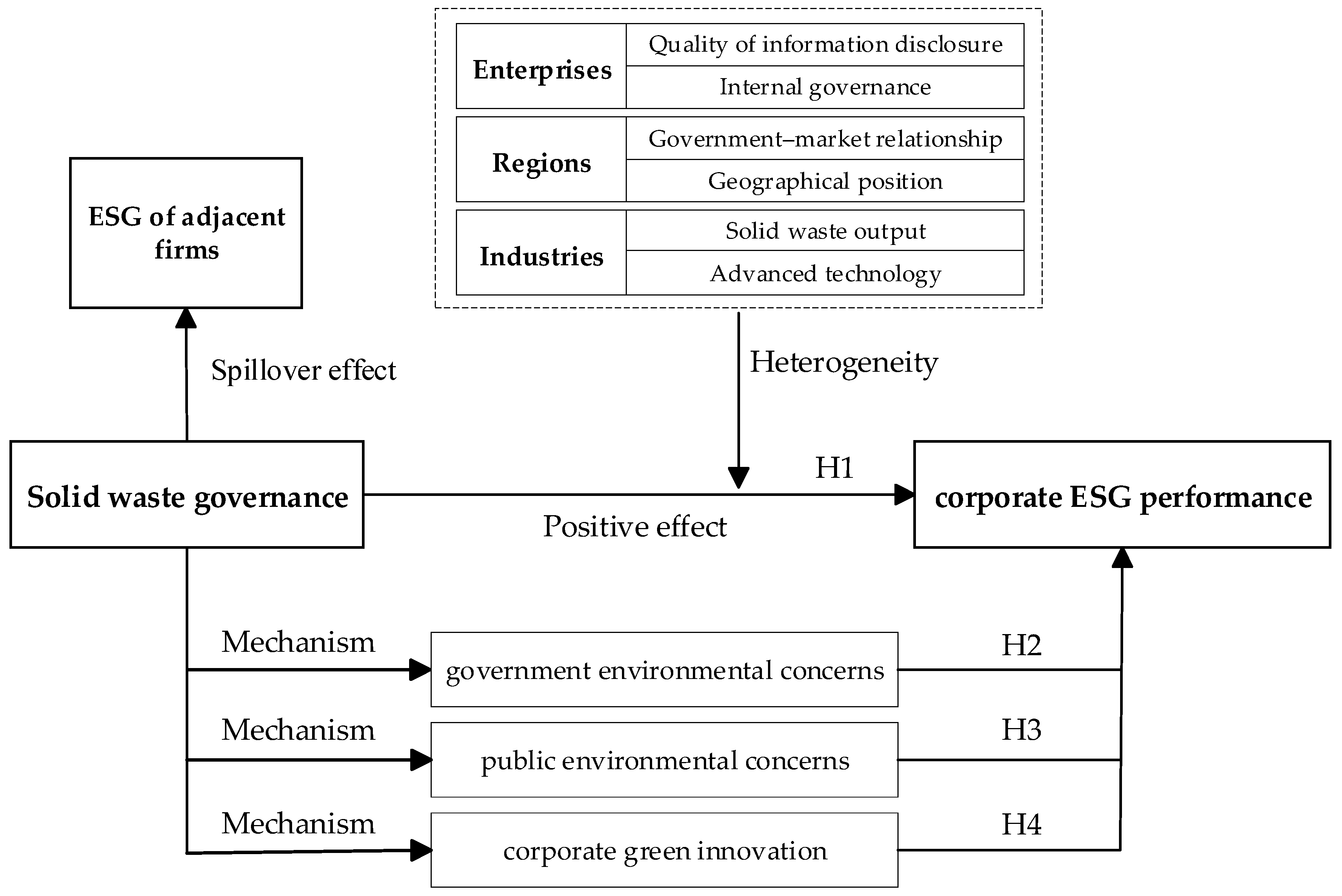 Sustainability 17 03625 g002