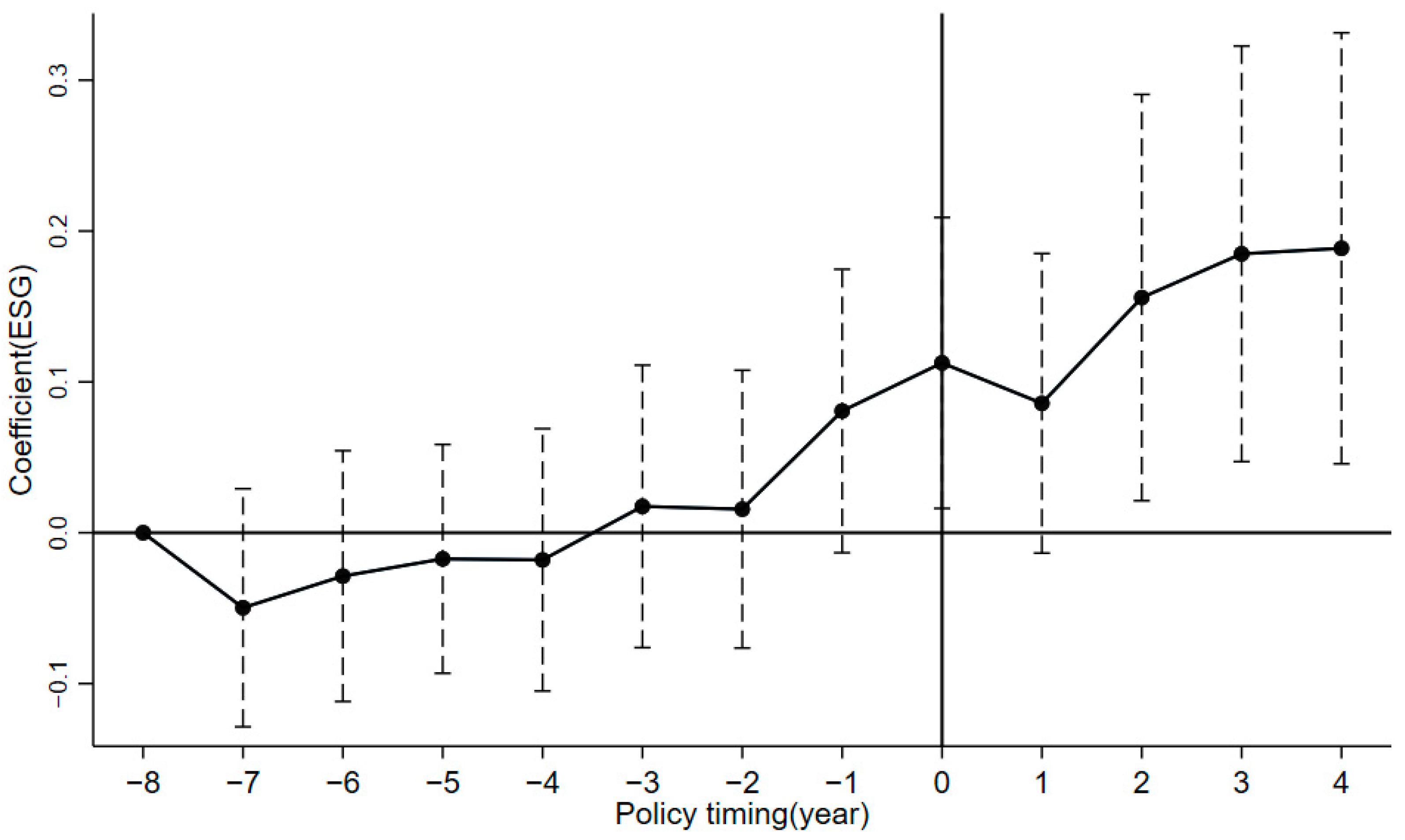 Sustainability 17 03625 g003