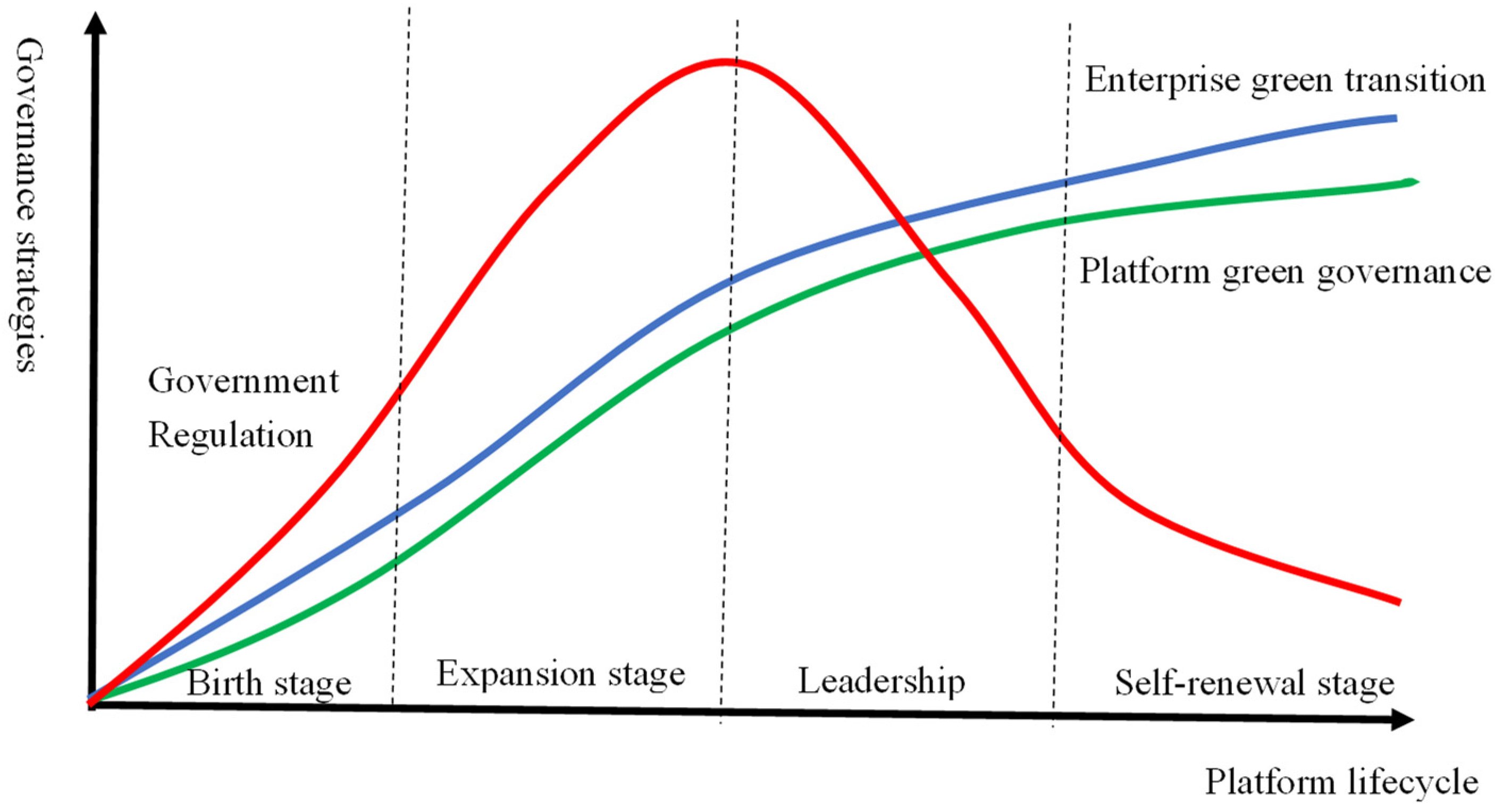 Sustainability 17 03628 g015