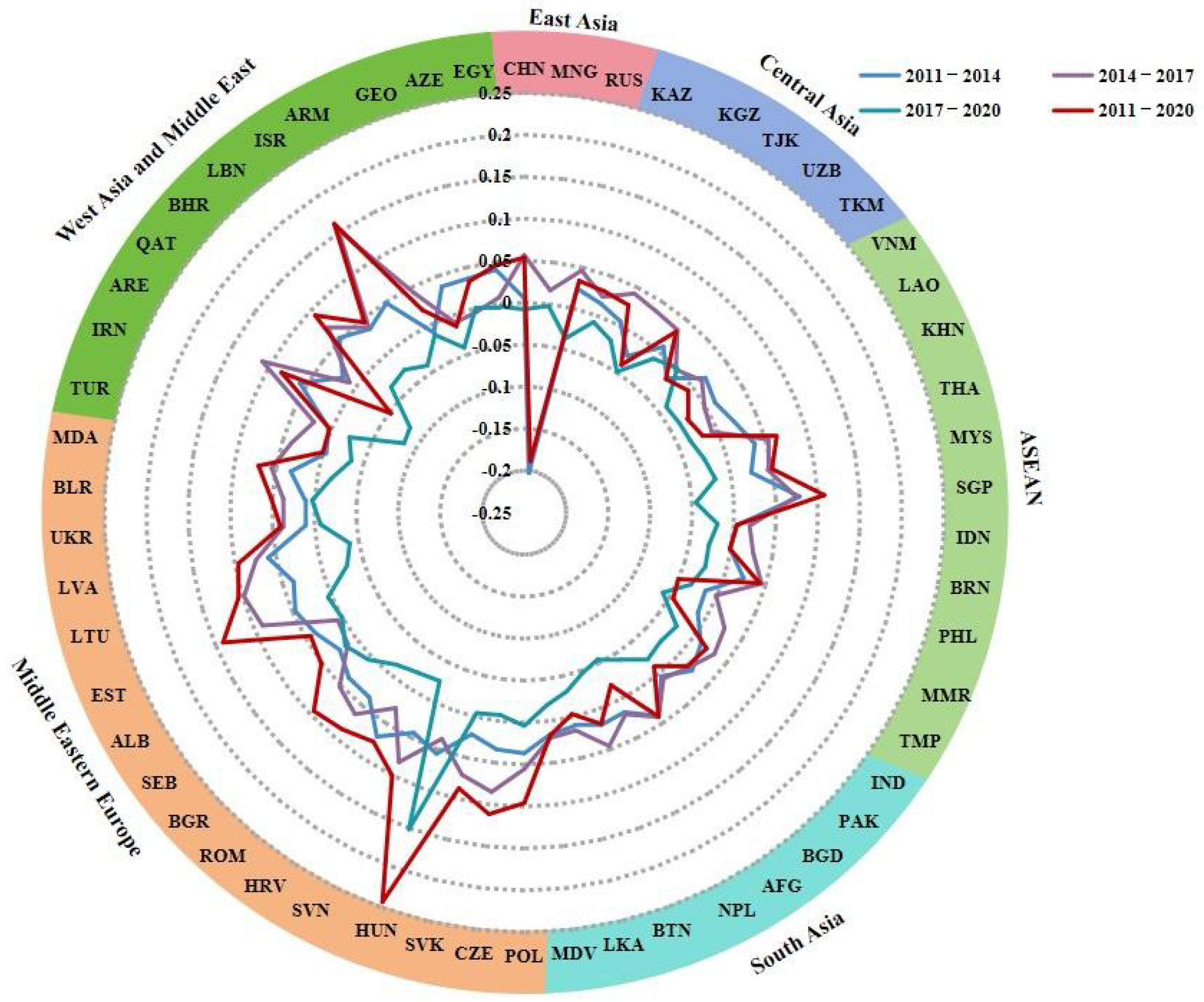 Sustainability 17 03629 g003