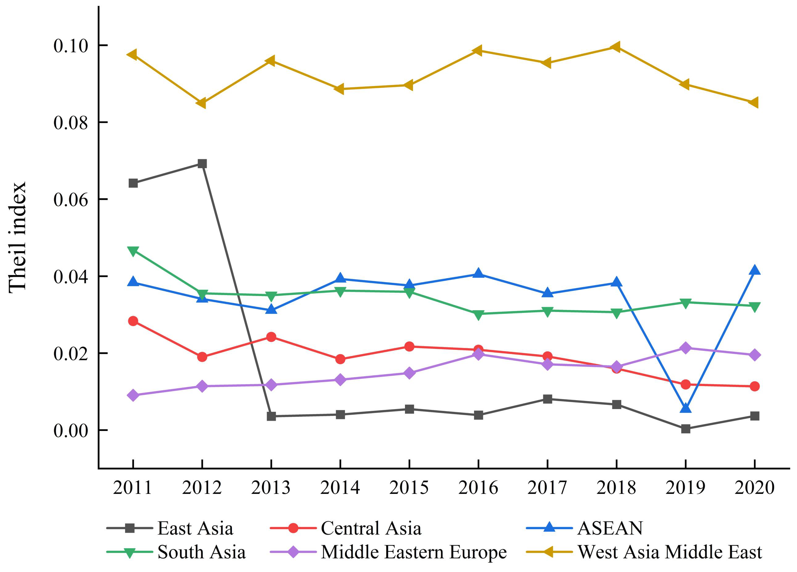 Sustainability 17 03629 g006