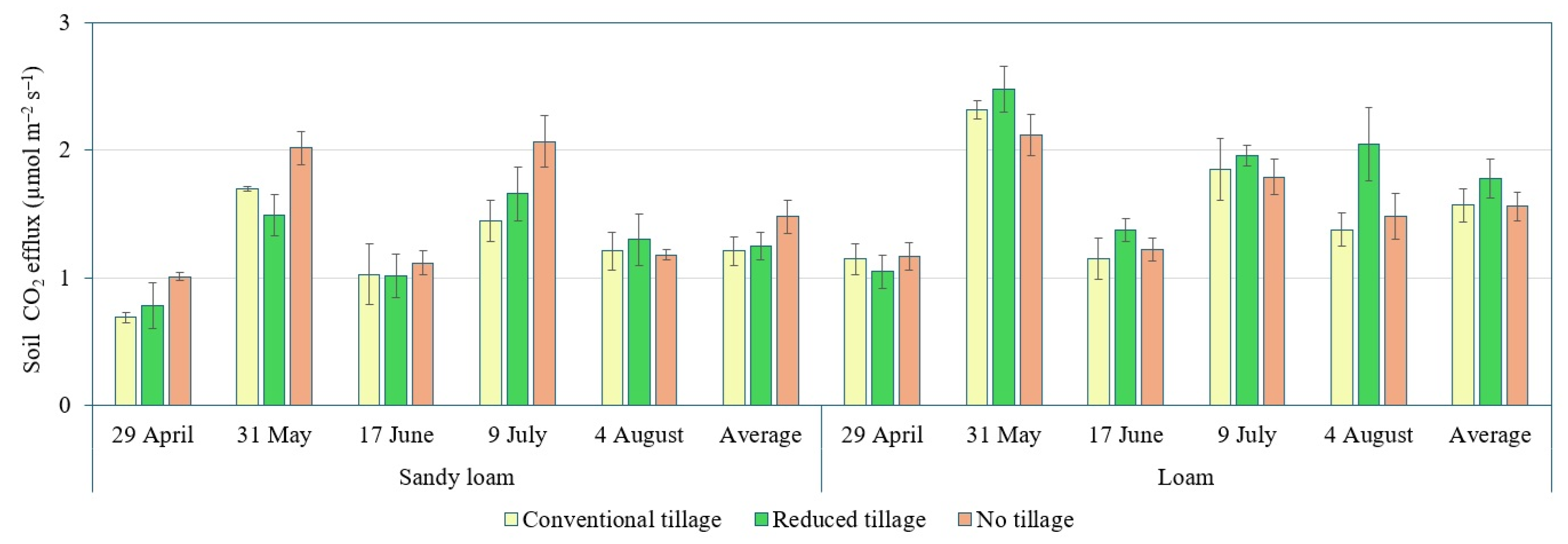 Sustainability 17 03630 g003