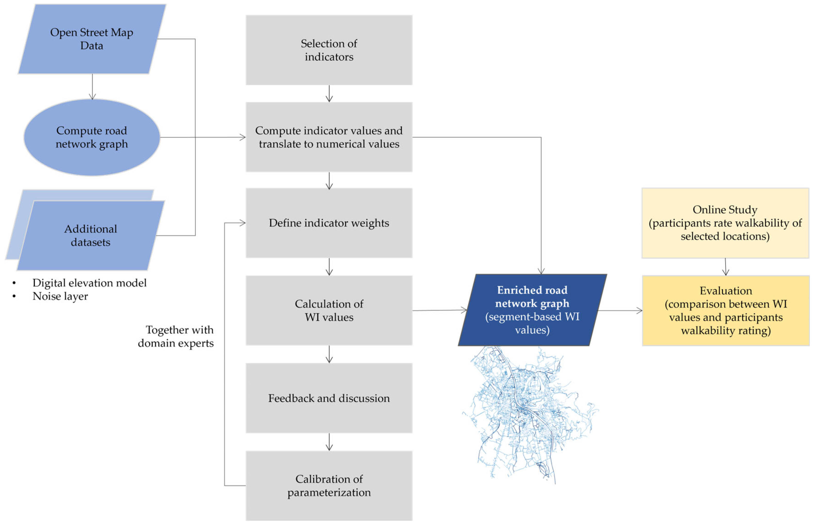 Sustainability 17 03634 g001