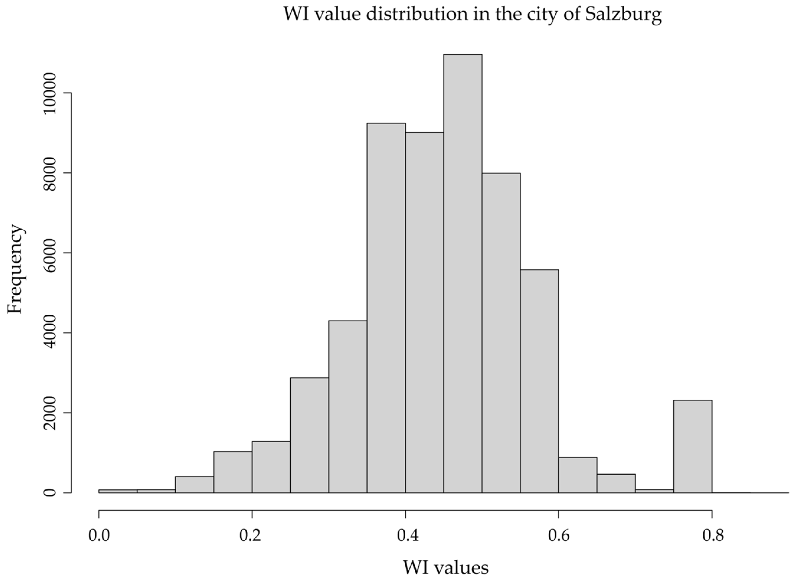 Sustainability 17 03634 g003