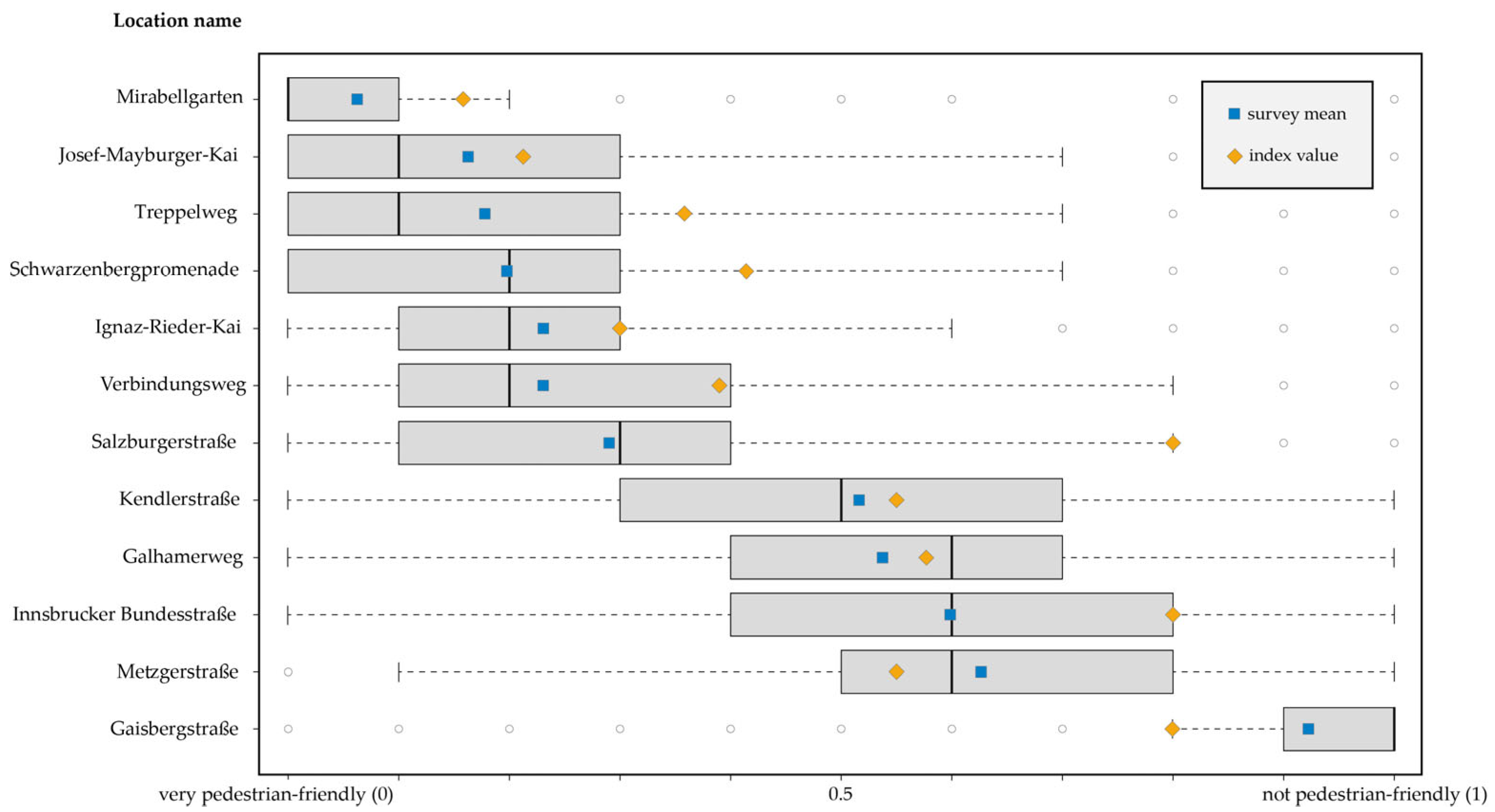 Sustainability 17 03634 g005