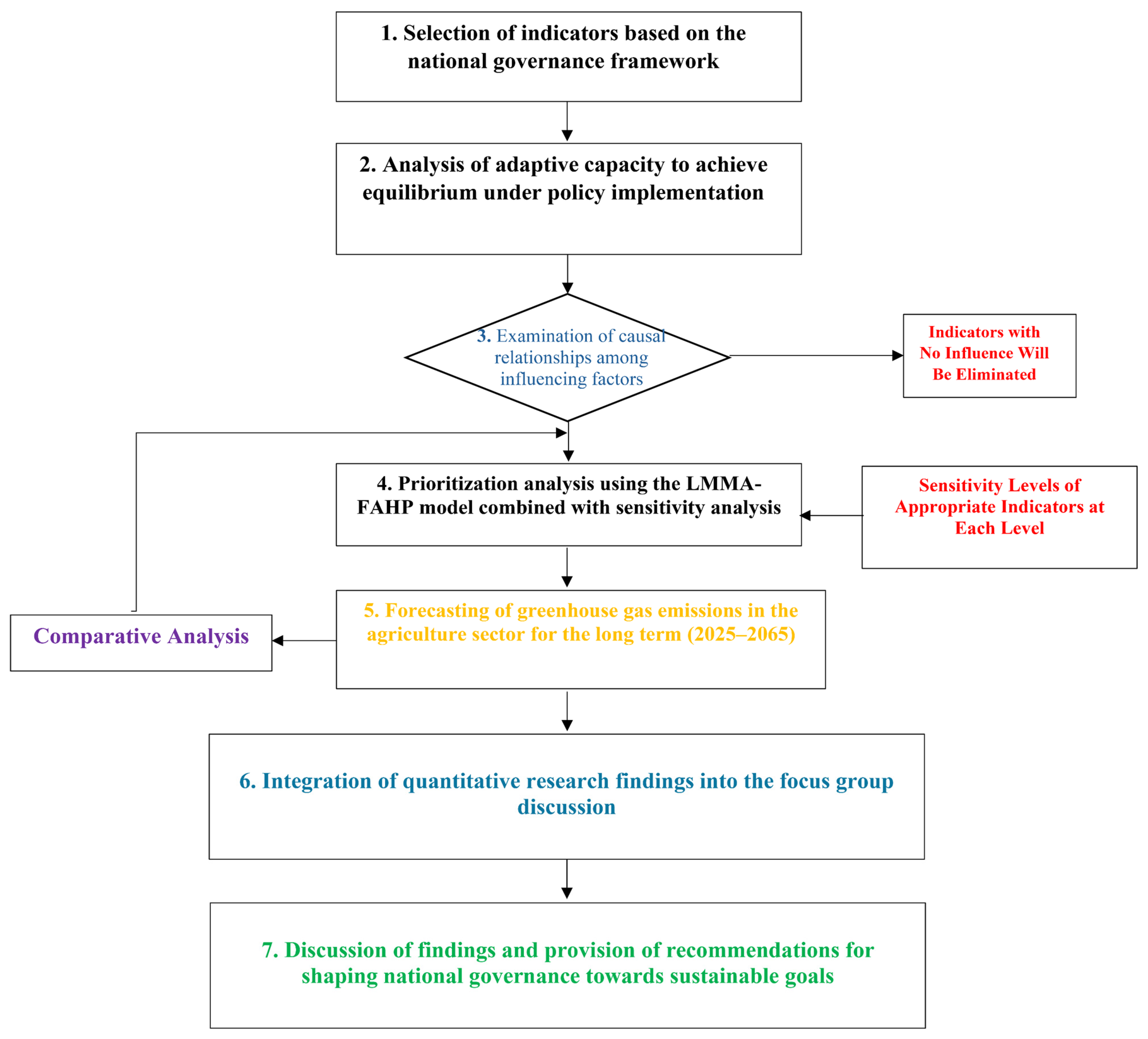 Sustainability 17 03635 g001