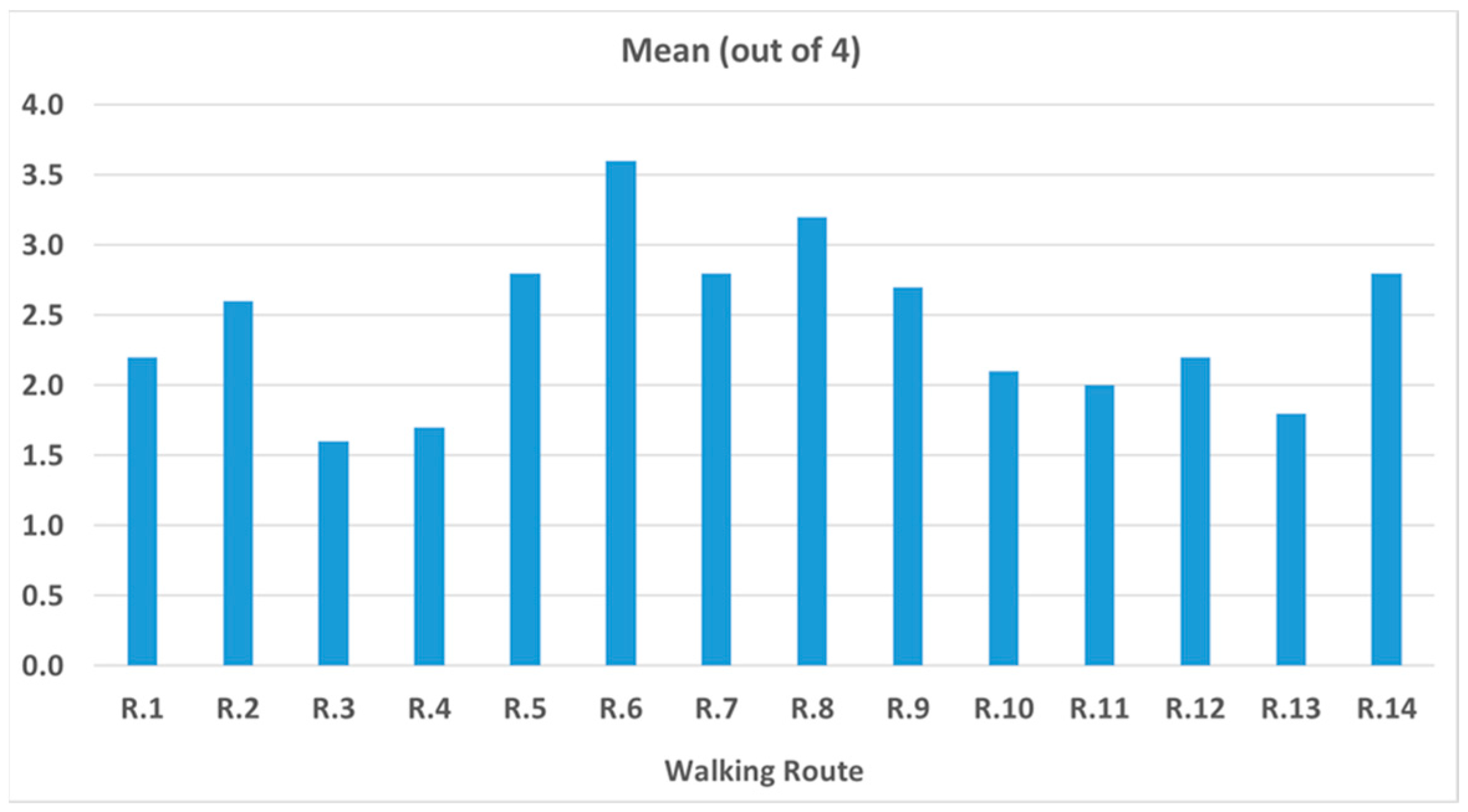 Sustainability 17 03636 g005