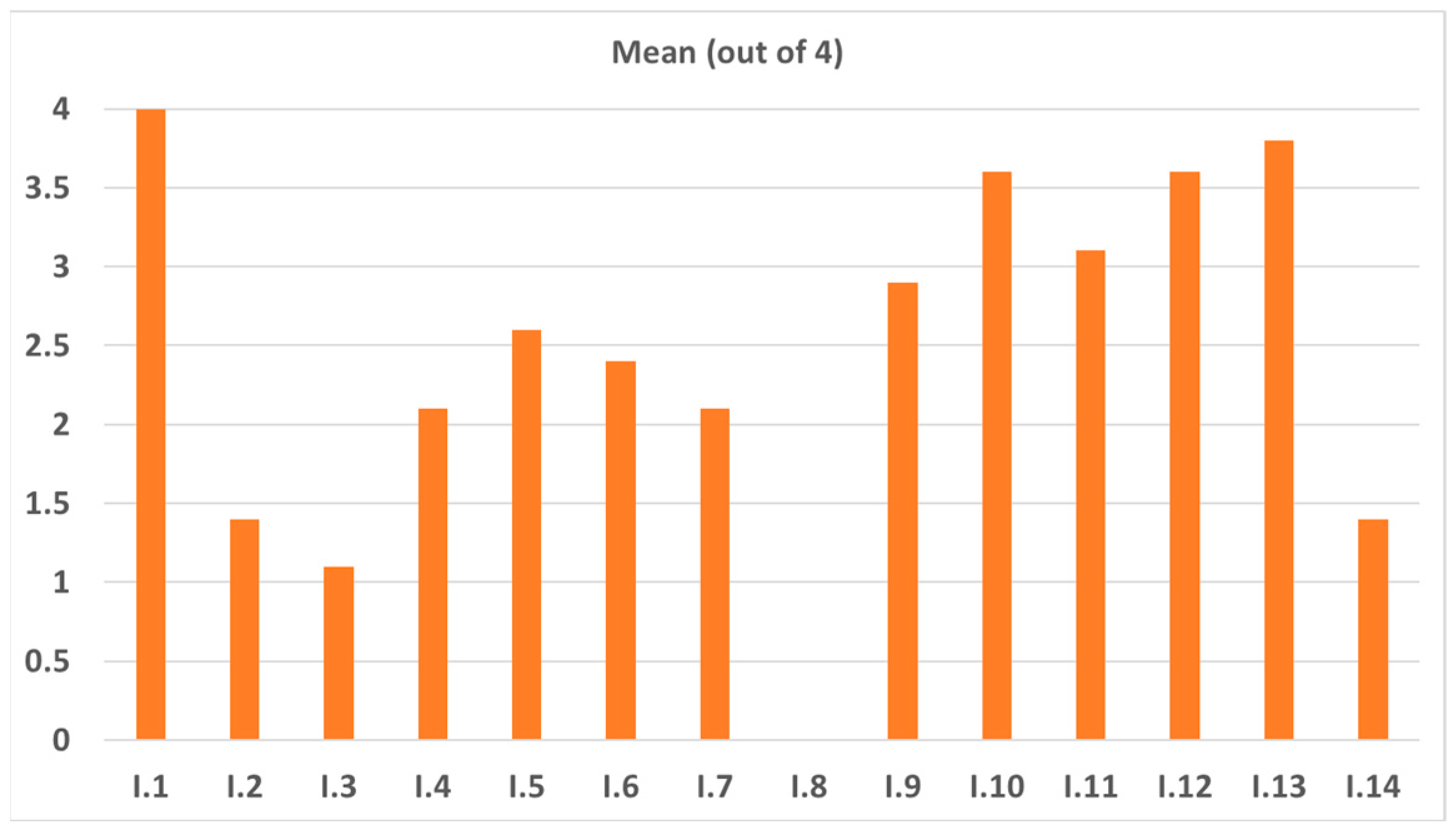 Sustainability 17 03636 g006