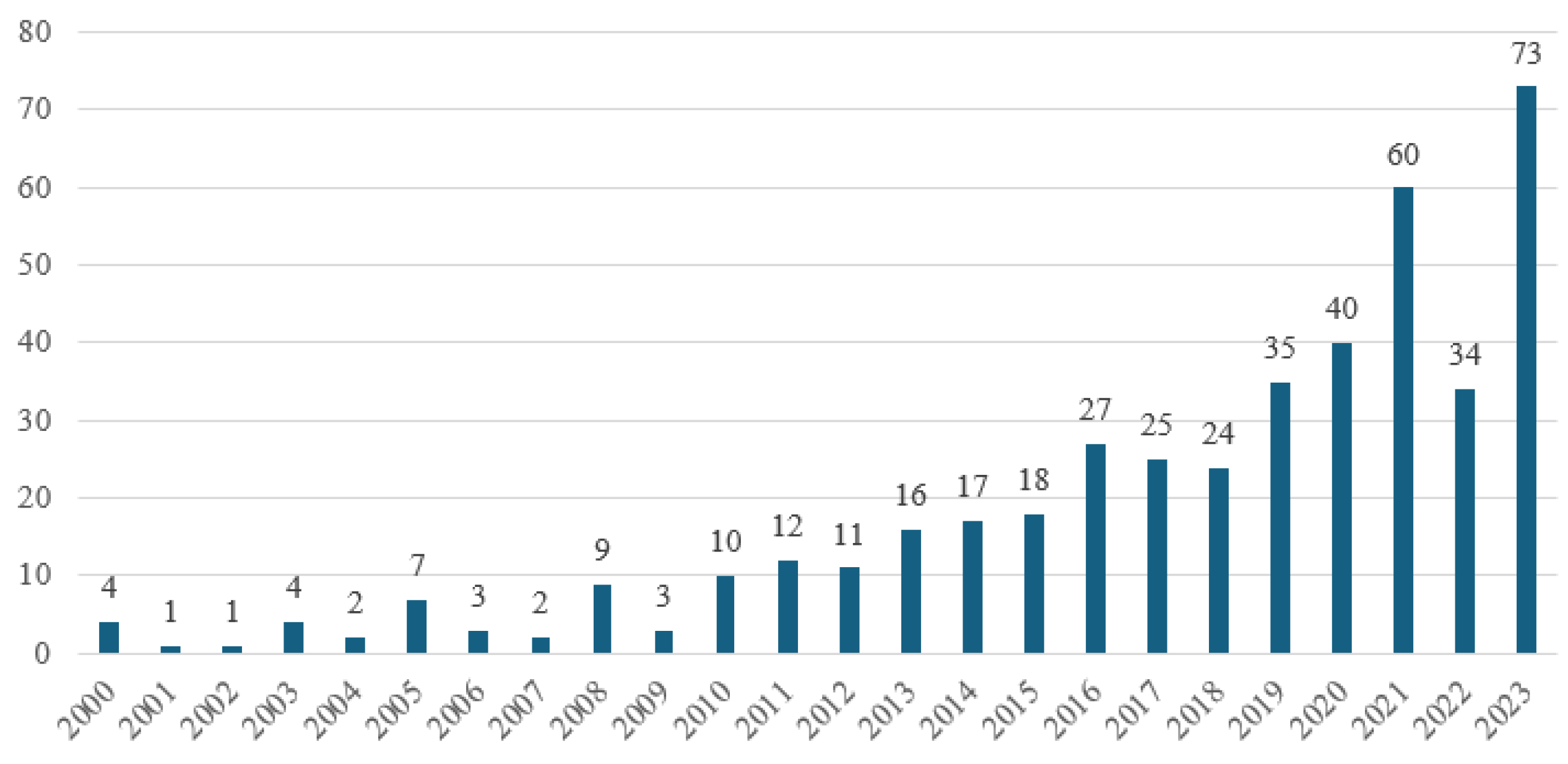 Sustainability 17 03644 g003