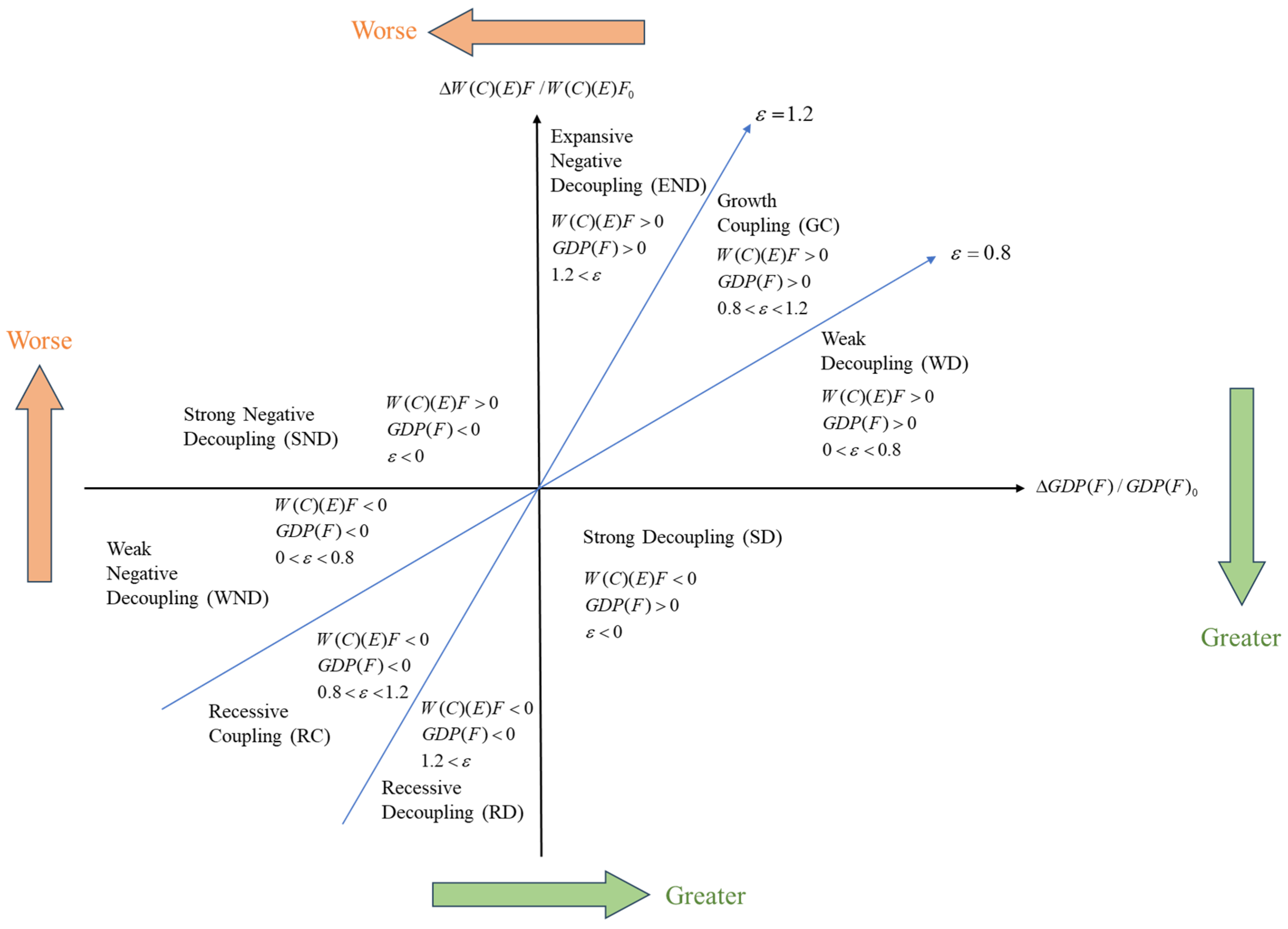 Sustainability 17 03645 g001