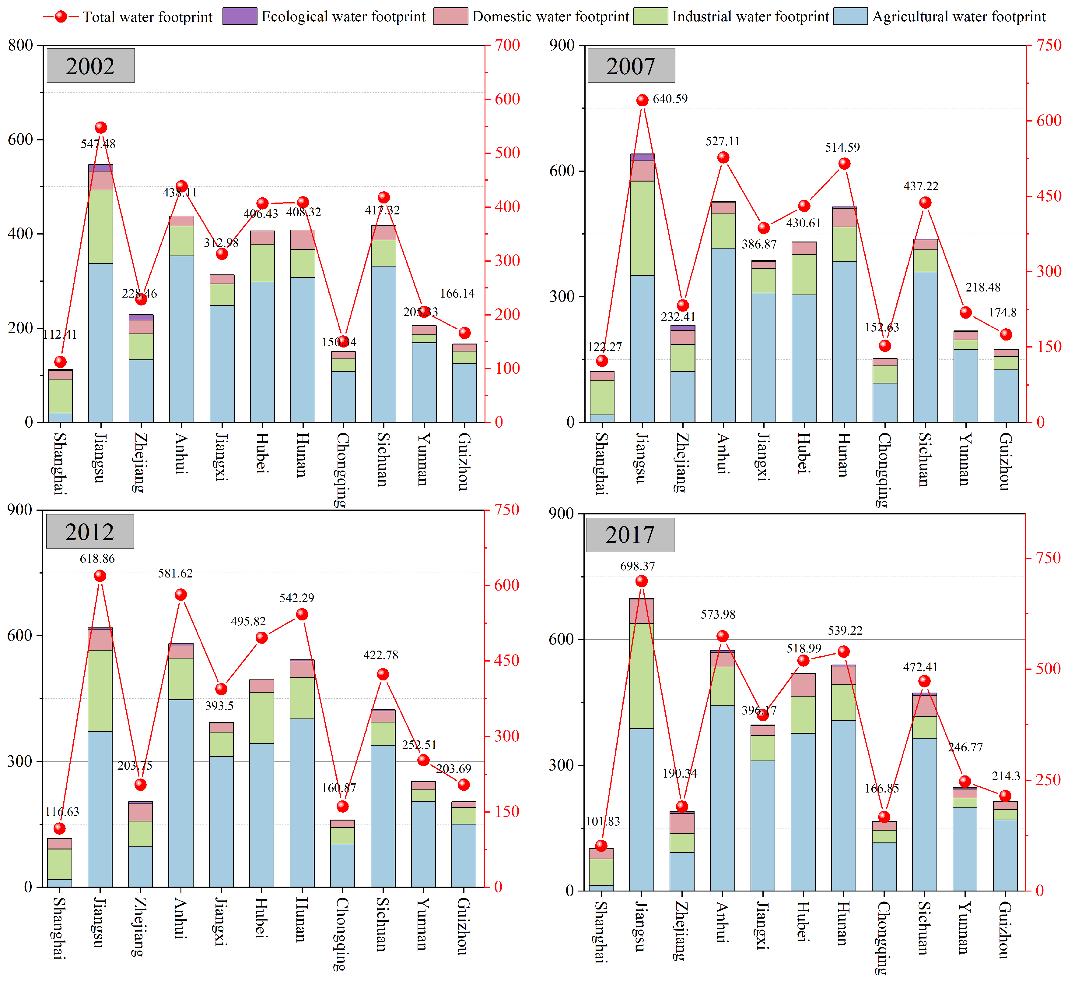 Sustainability 17 03645 g002