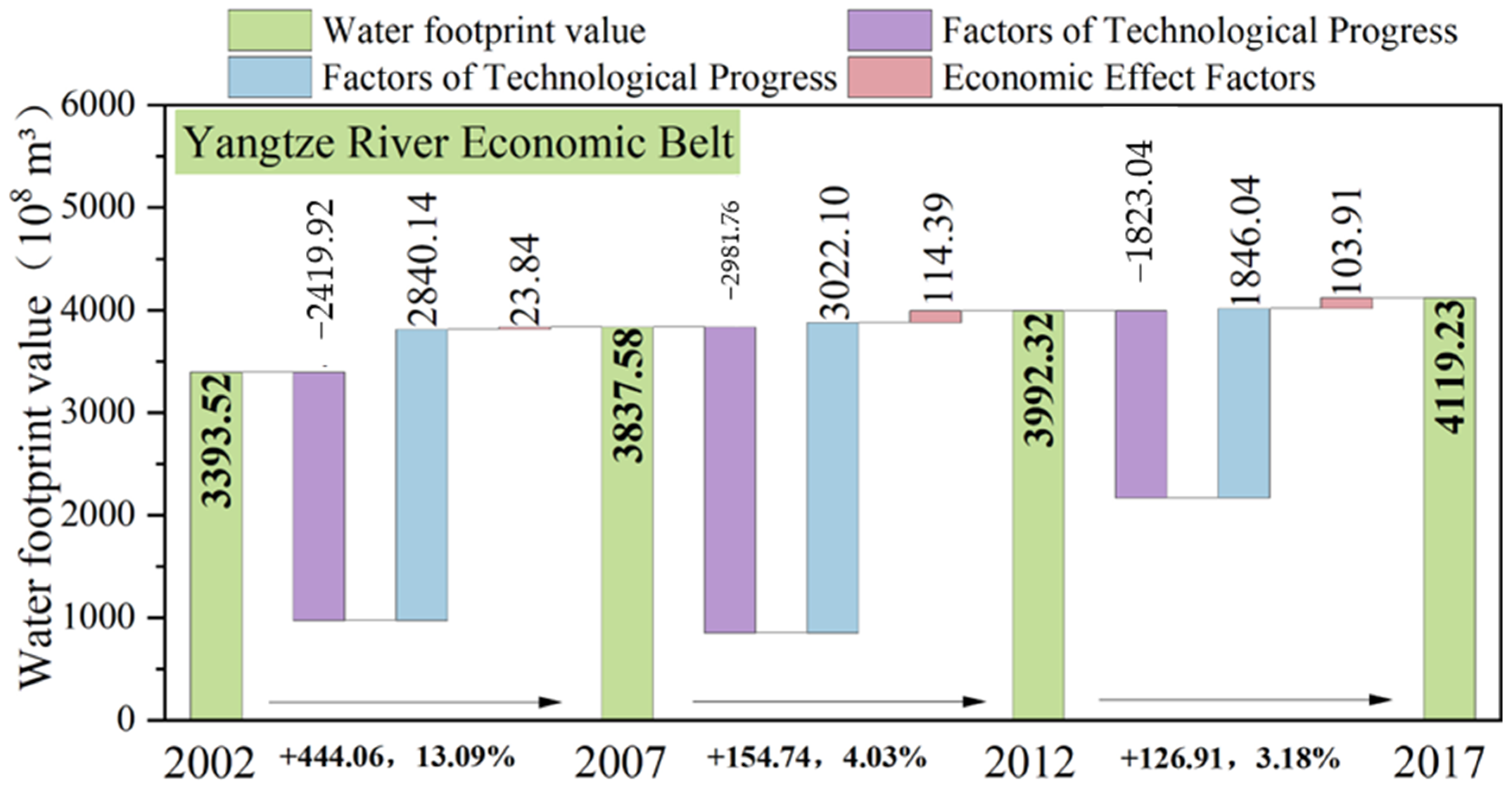 Sustainability 17 03645 g006