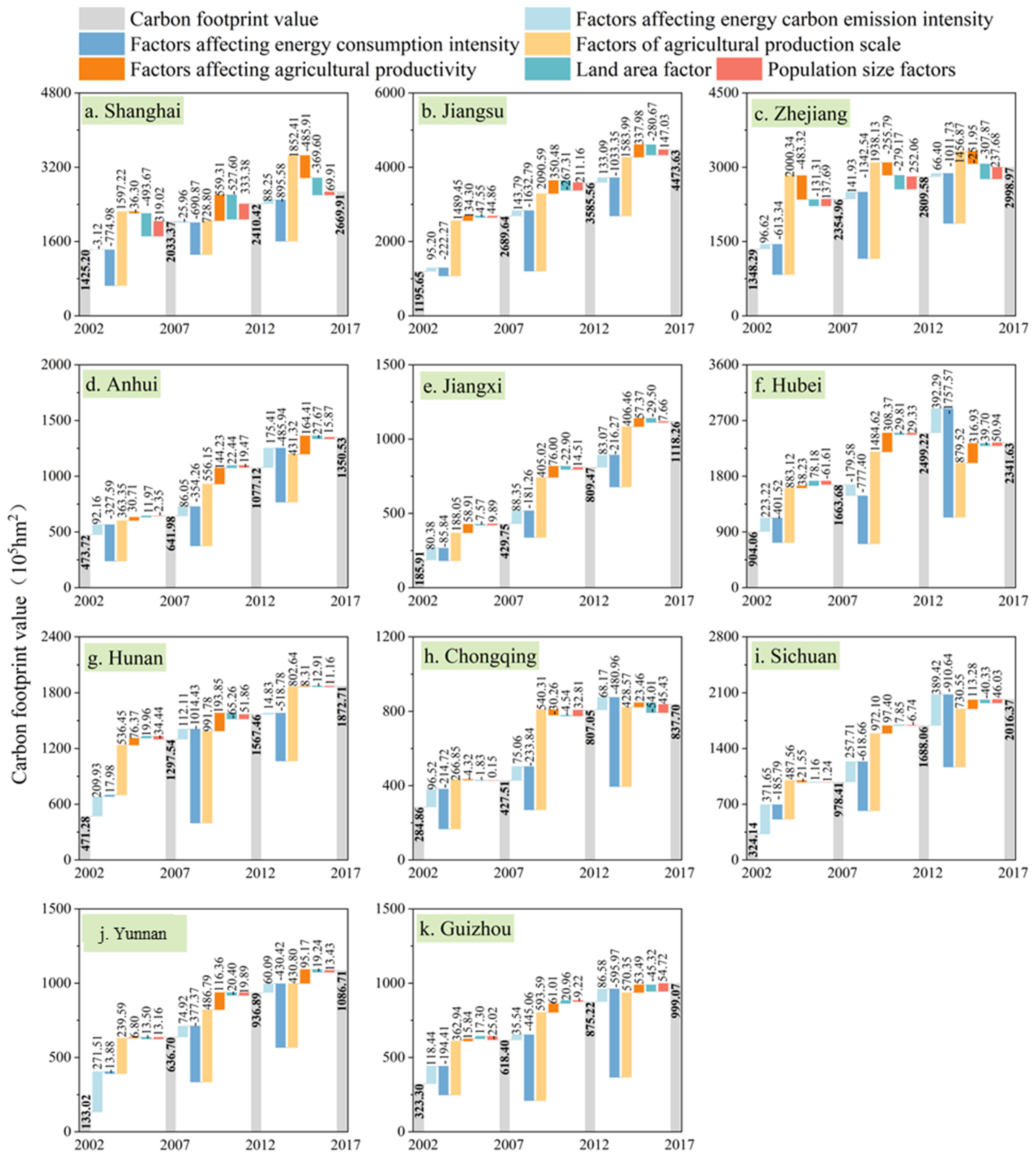 Sustainability 17 03645 g007
