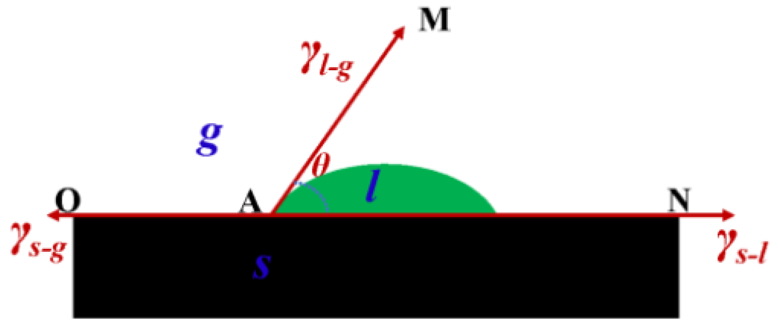 Sustainability 17 03647 g008