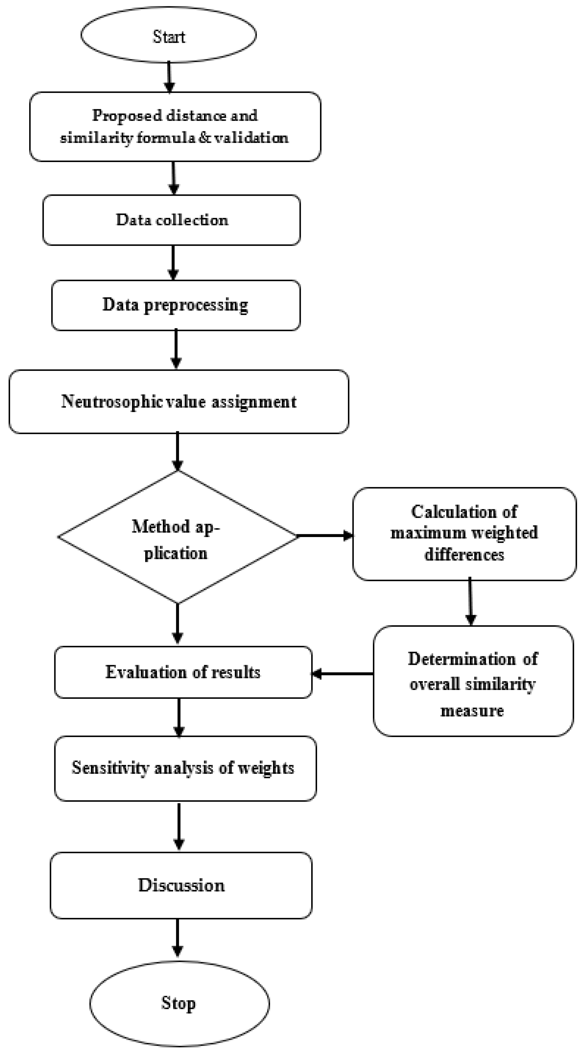 Sustainability 17 03649 g001
