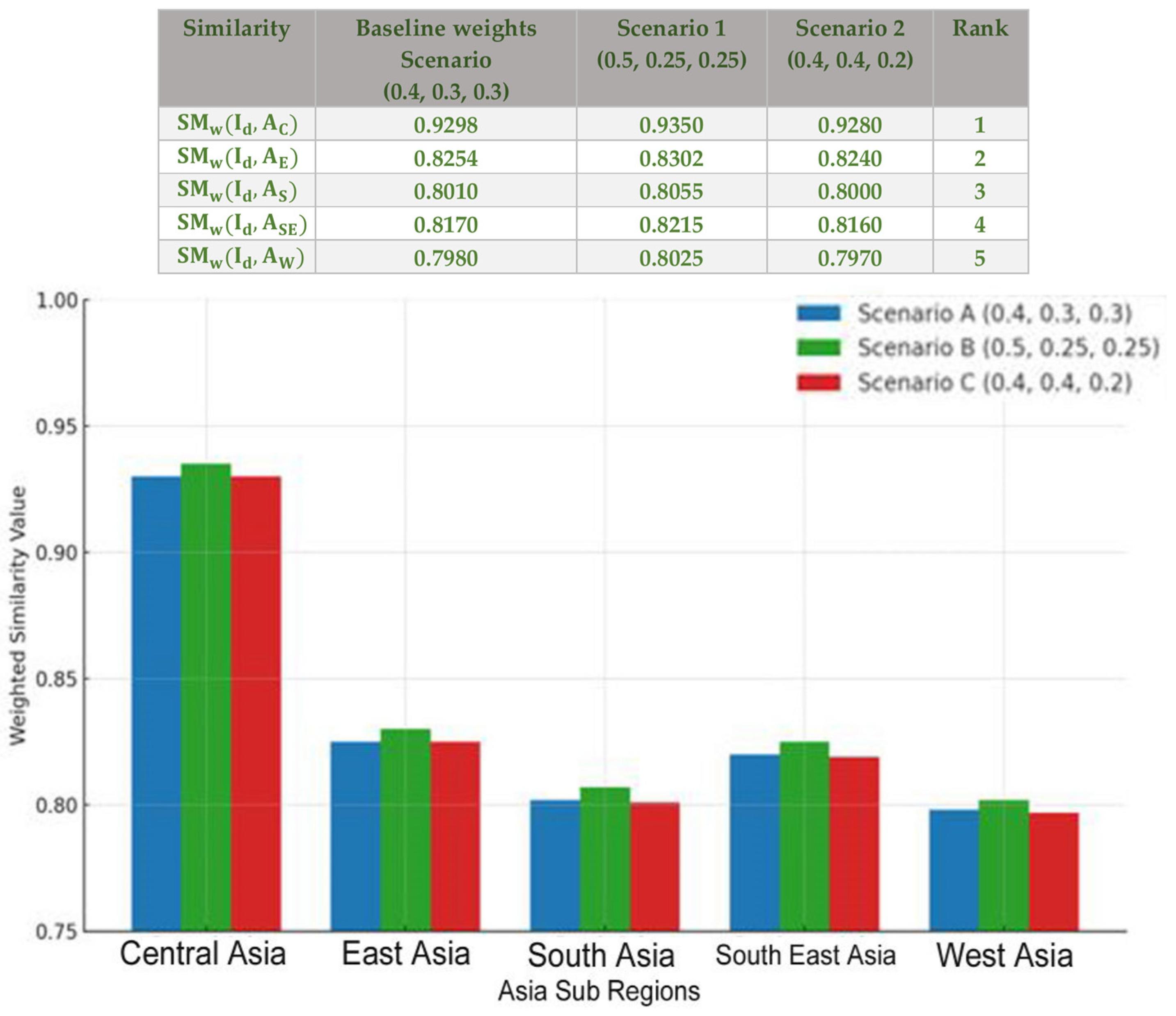 Sustainability 17 03649 g003