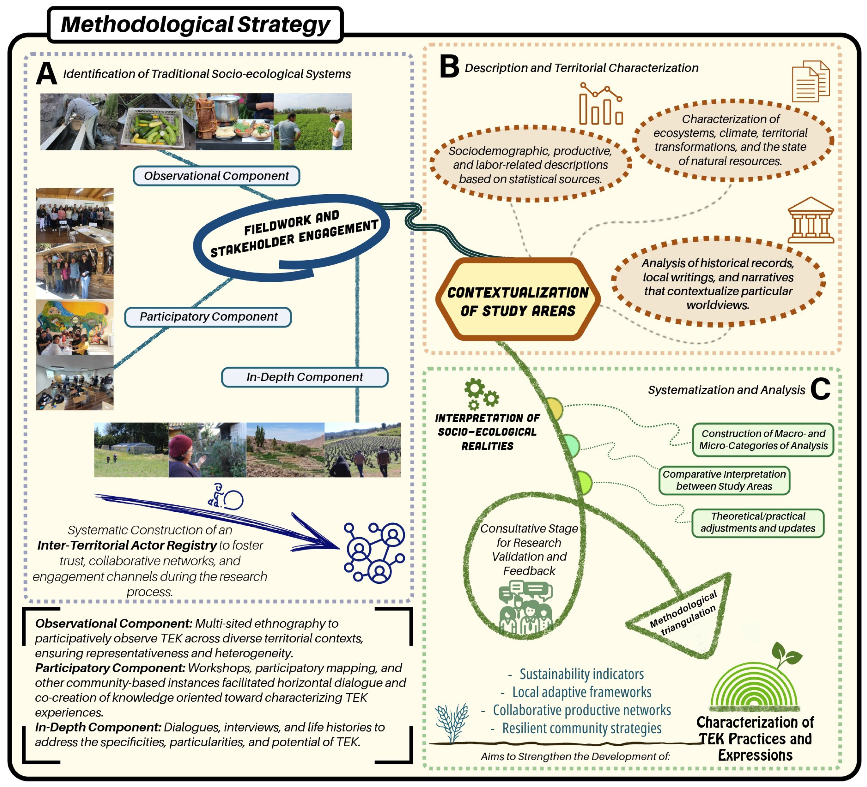Sustainability 17 03653 g001