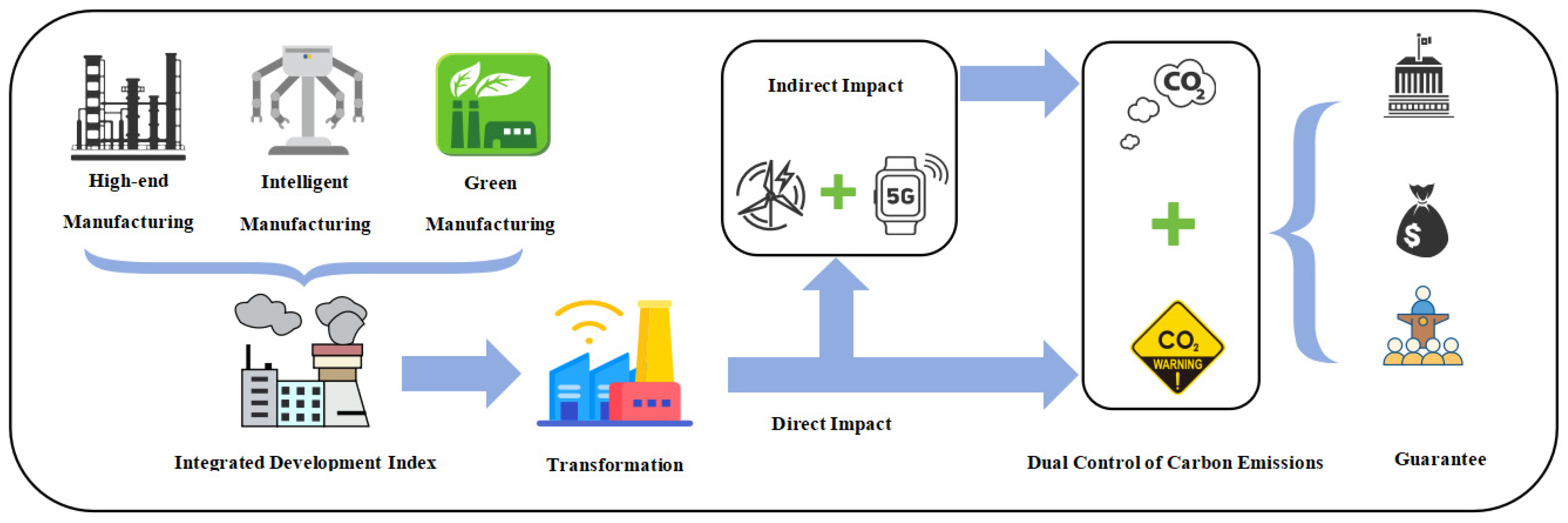 Sustainability 17 03659 g001