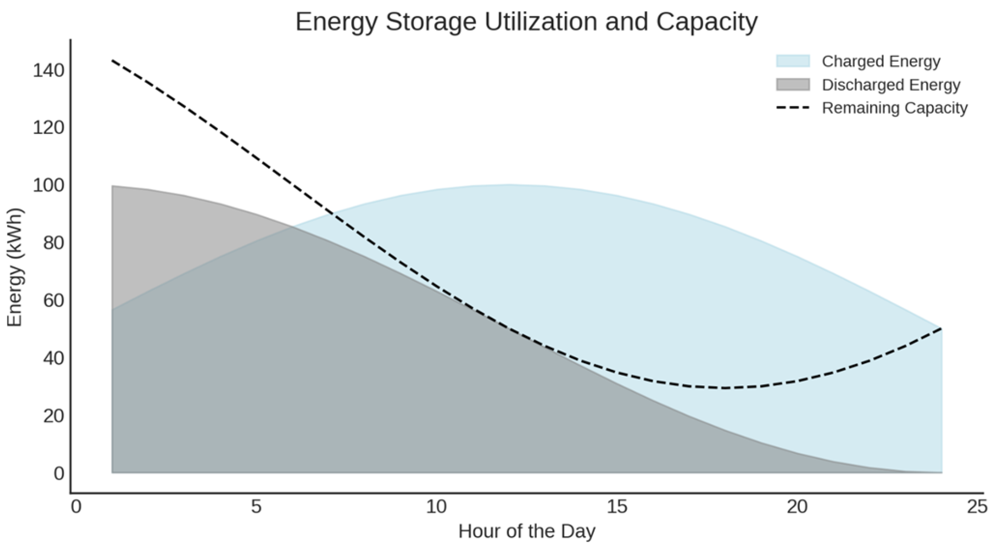 Sustainability 17 03662 g002