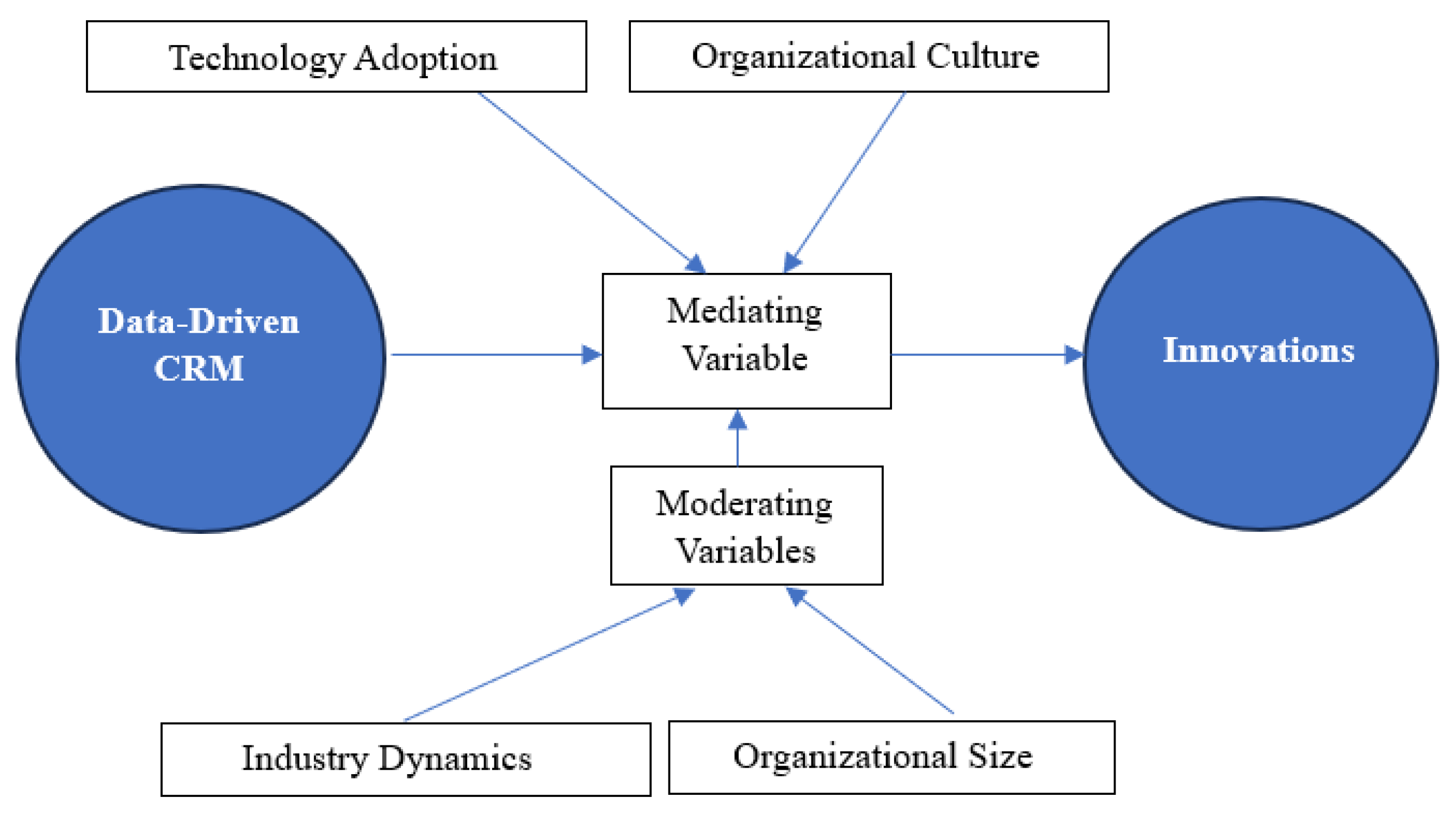 Sustainability 17 03663 g001