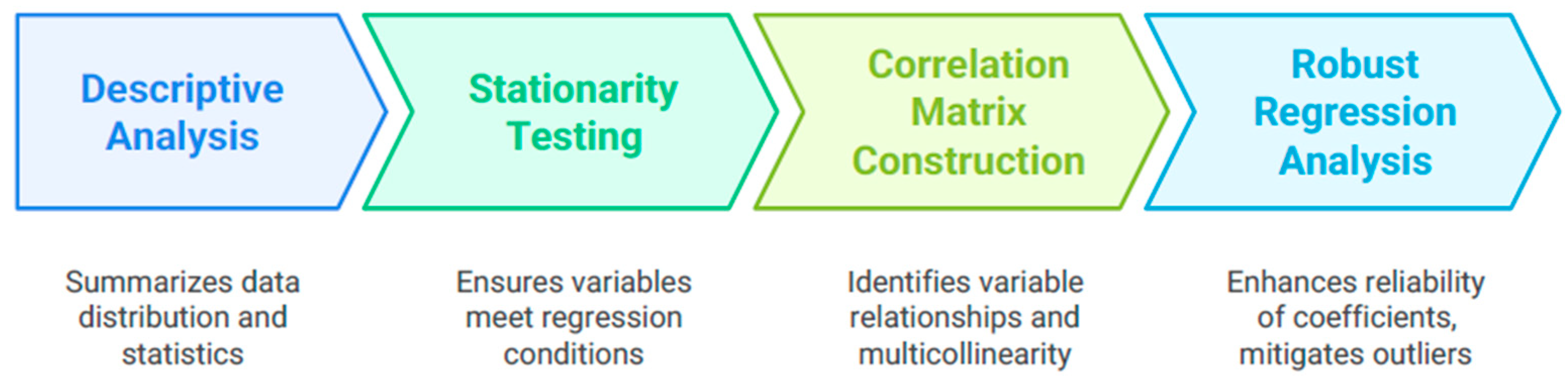 Sustainability 17 03665 g001