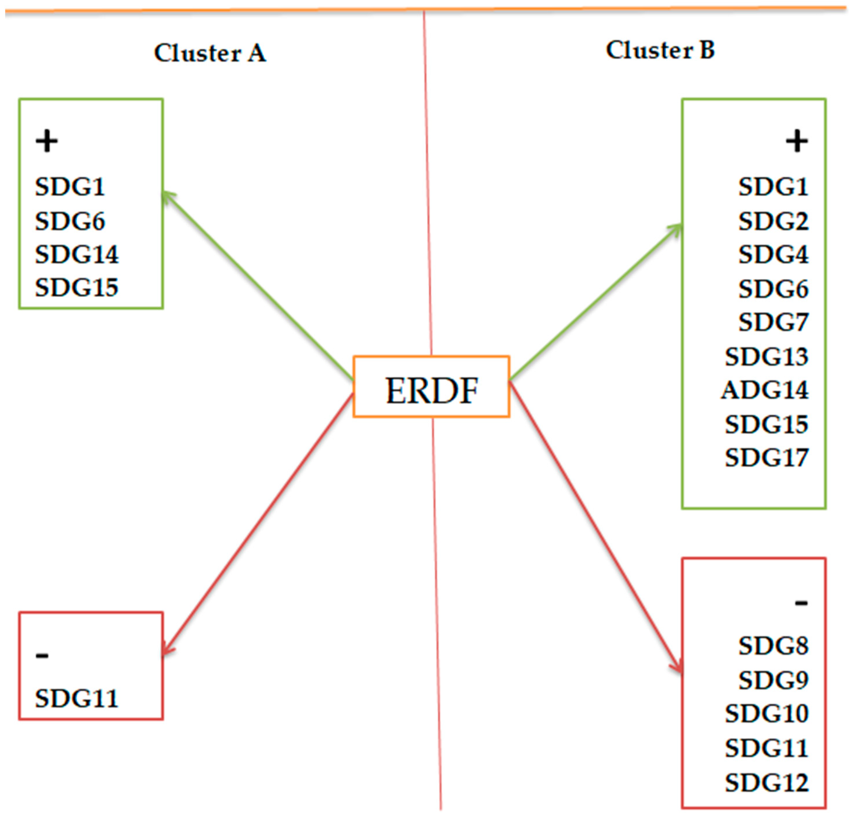 Sustainability 17 03665 g004