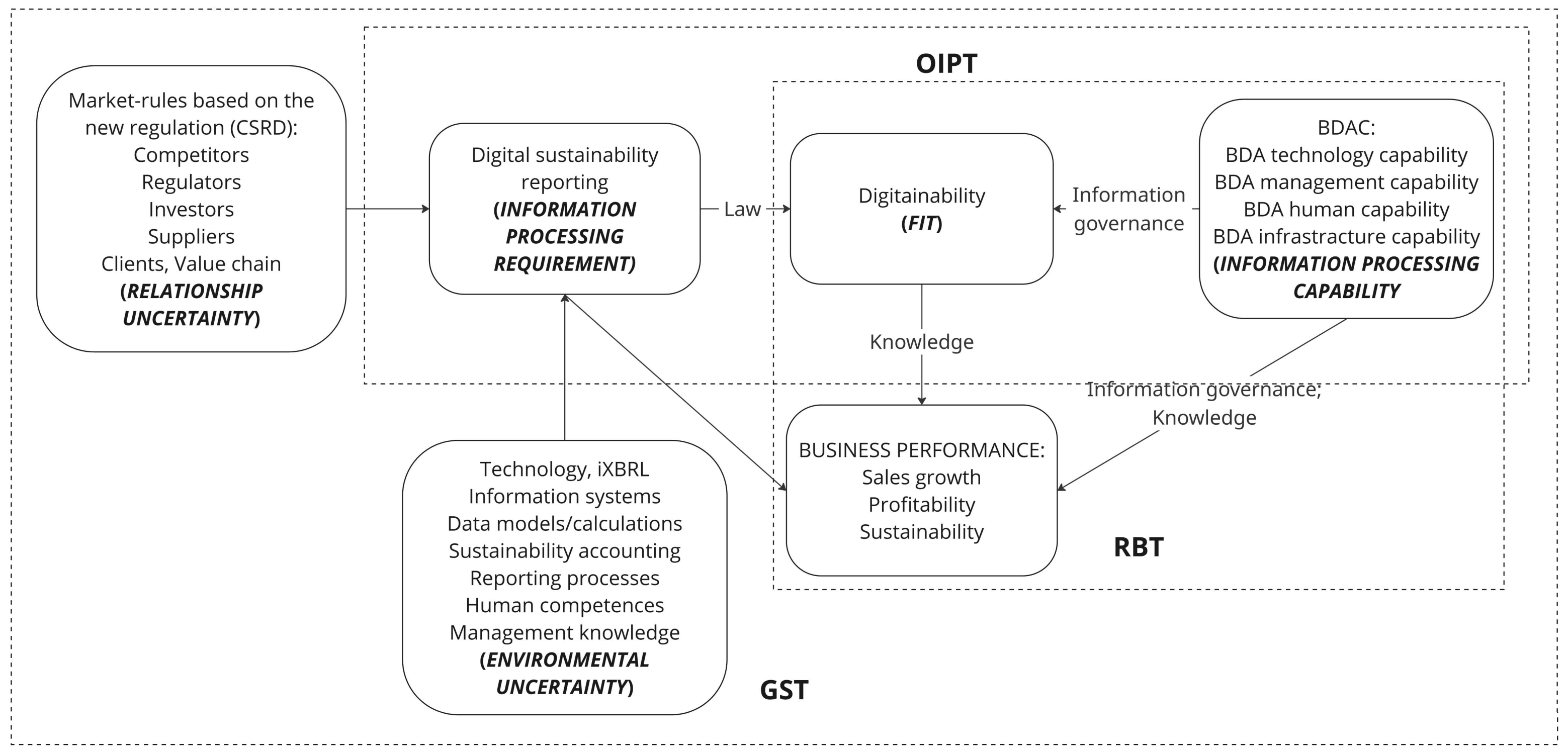 Sustainability 17 03666 g001