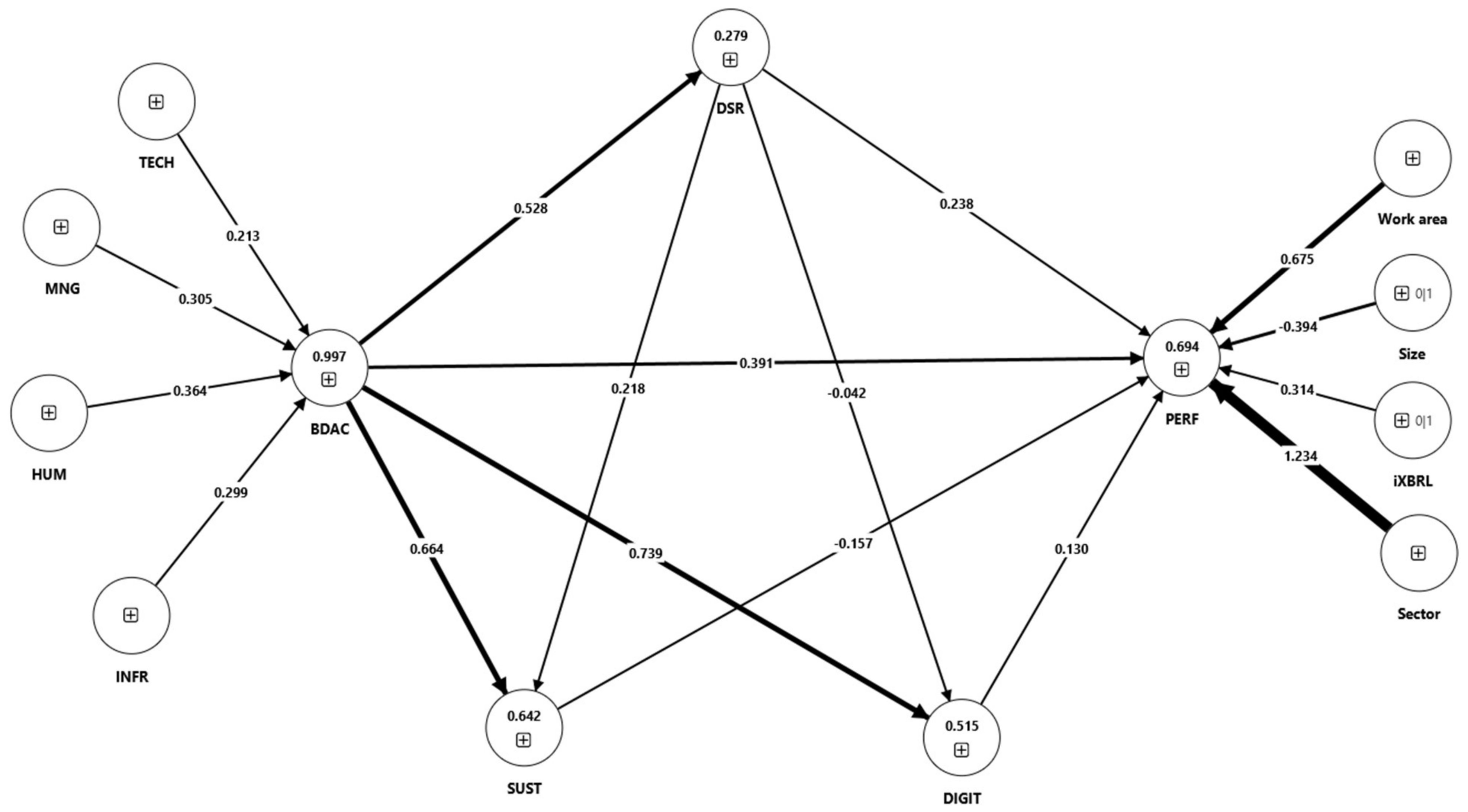 Sustainability 17 03666 g004