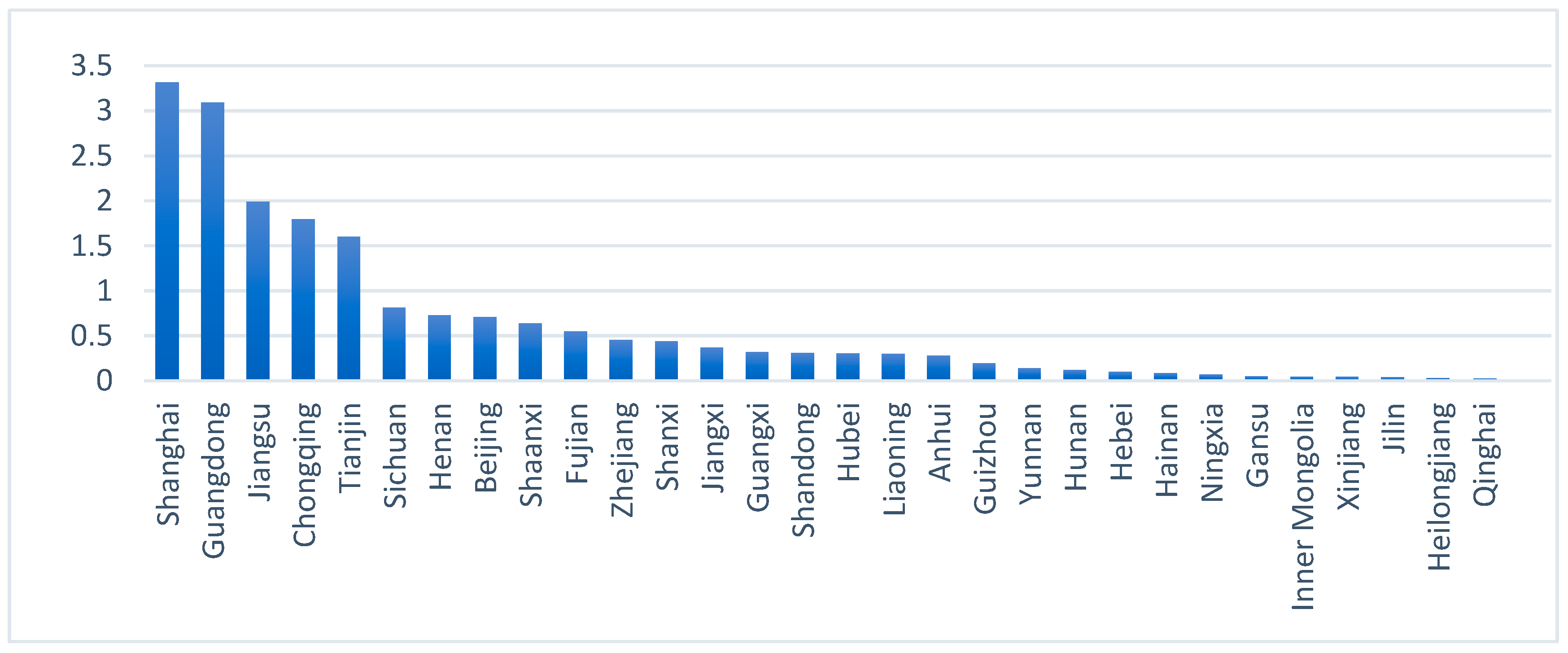 Sustainability 17 03667 g001