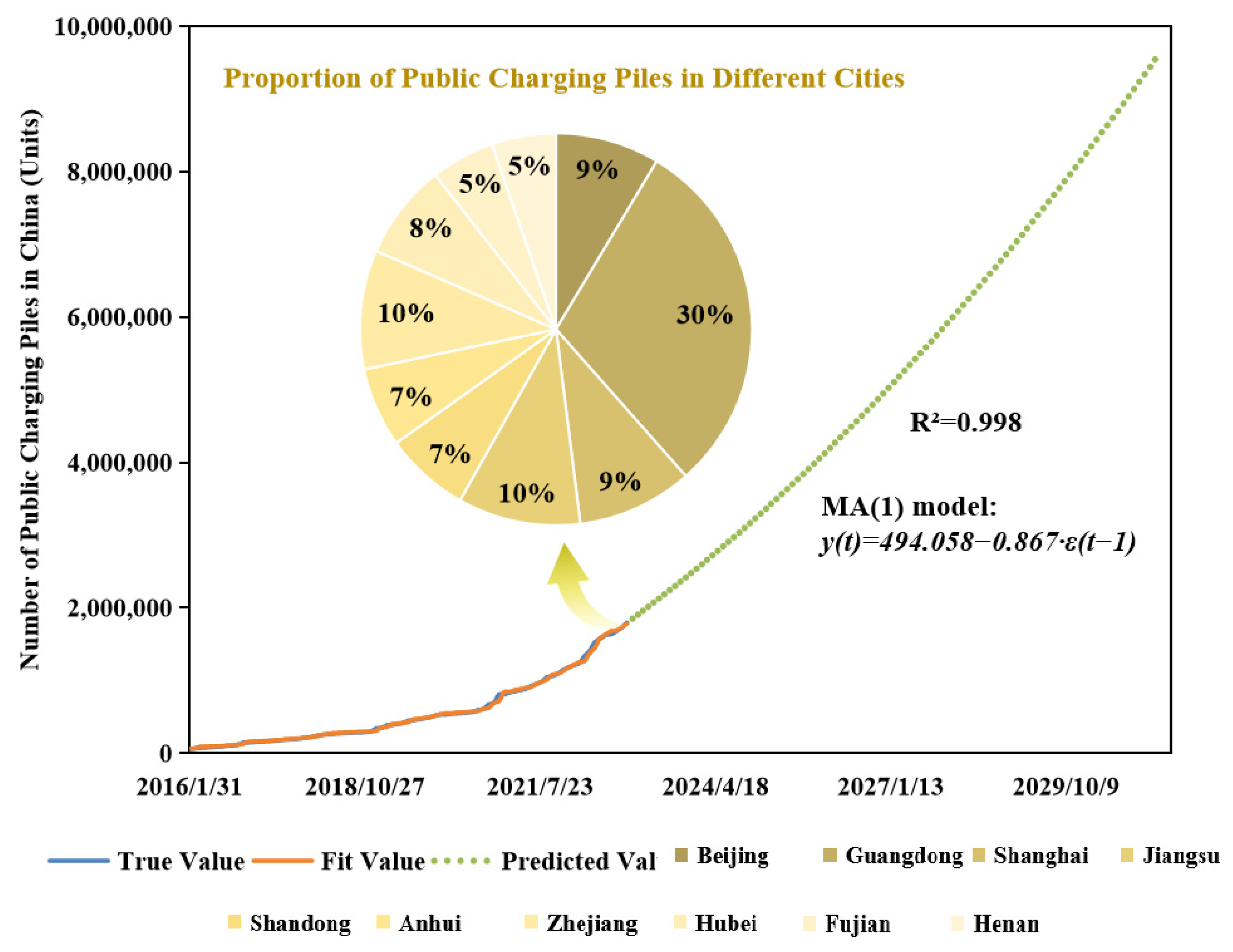 Sustainability 17 03668 g005