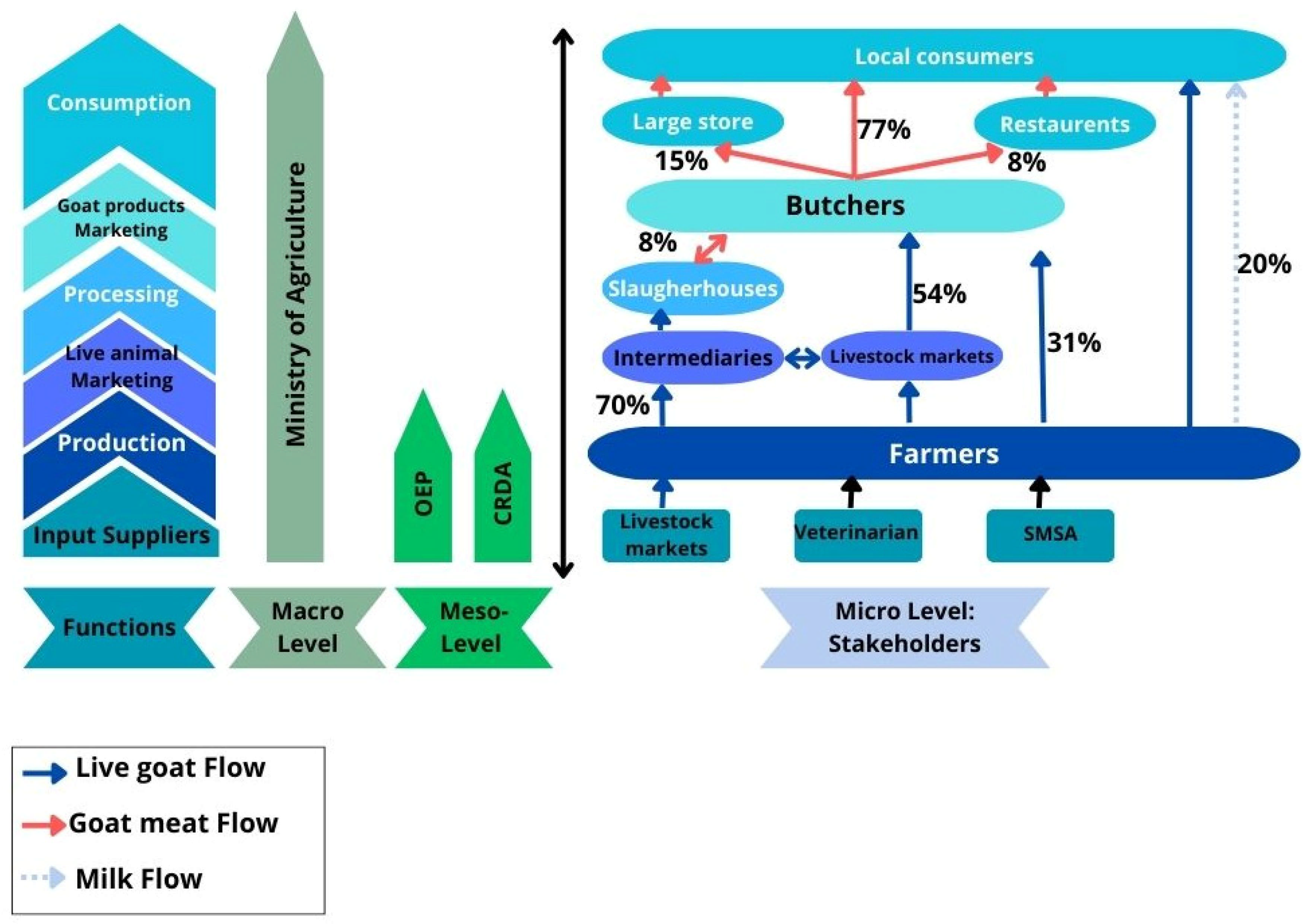Sustainability 17 03669 g009 Sustainability 17 03669 g009