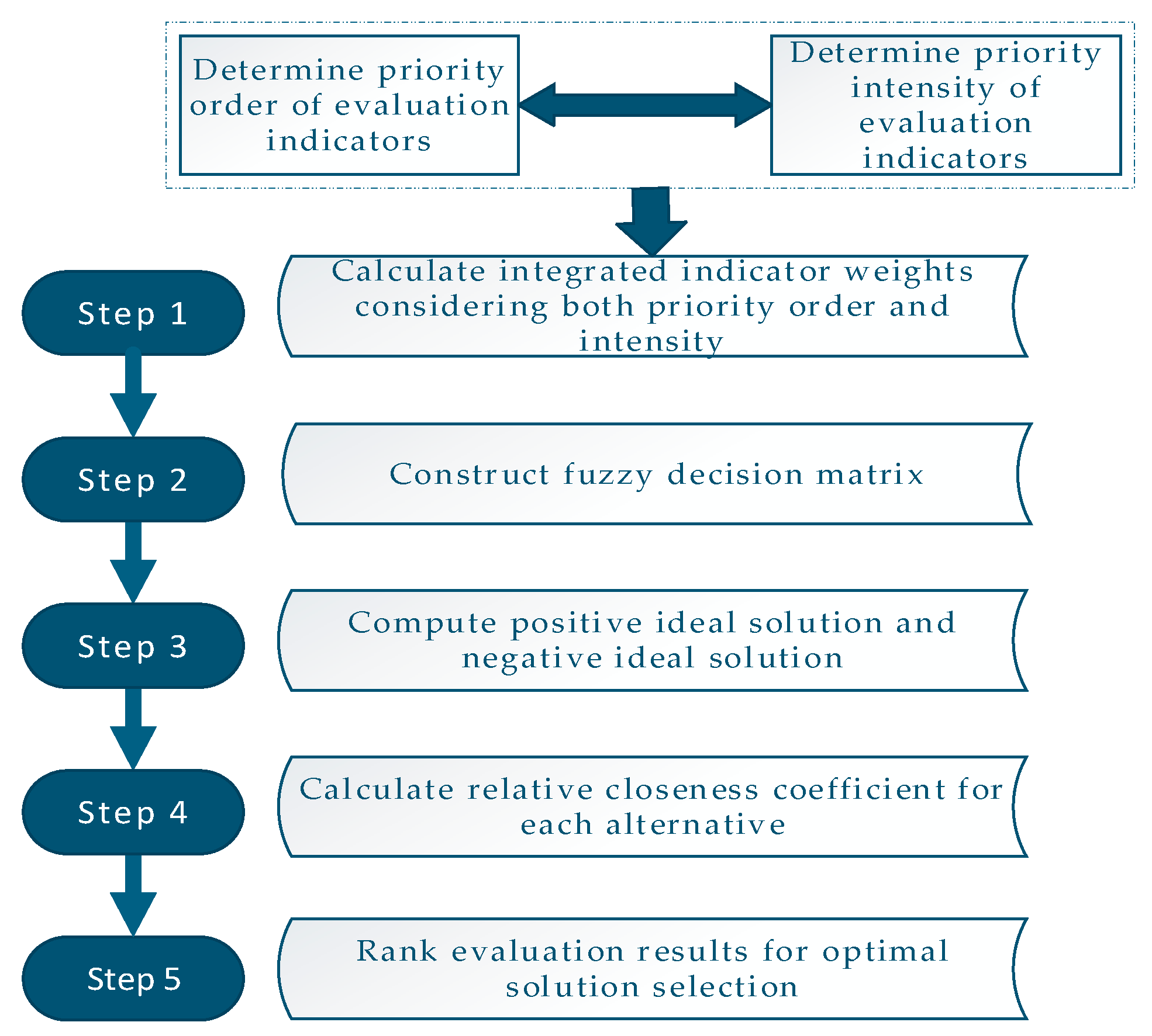 Sustainability 17 03672 g002