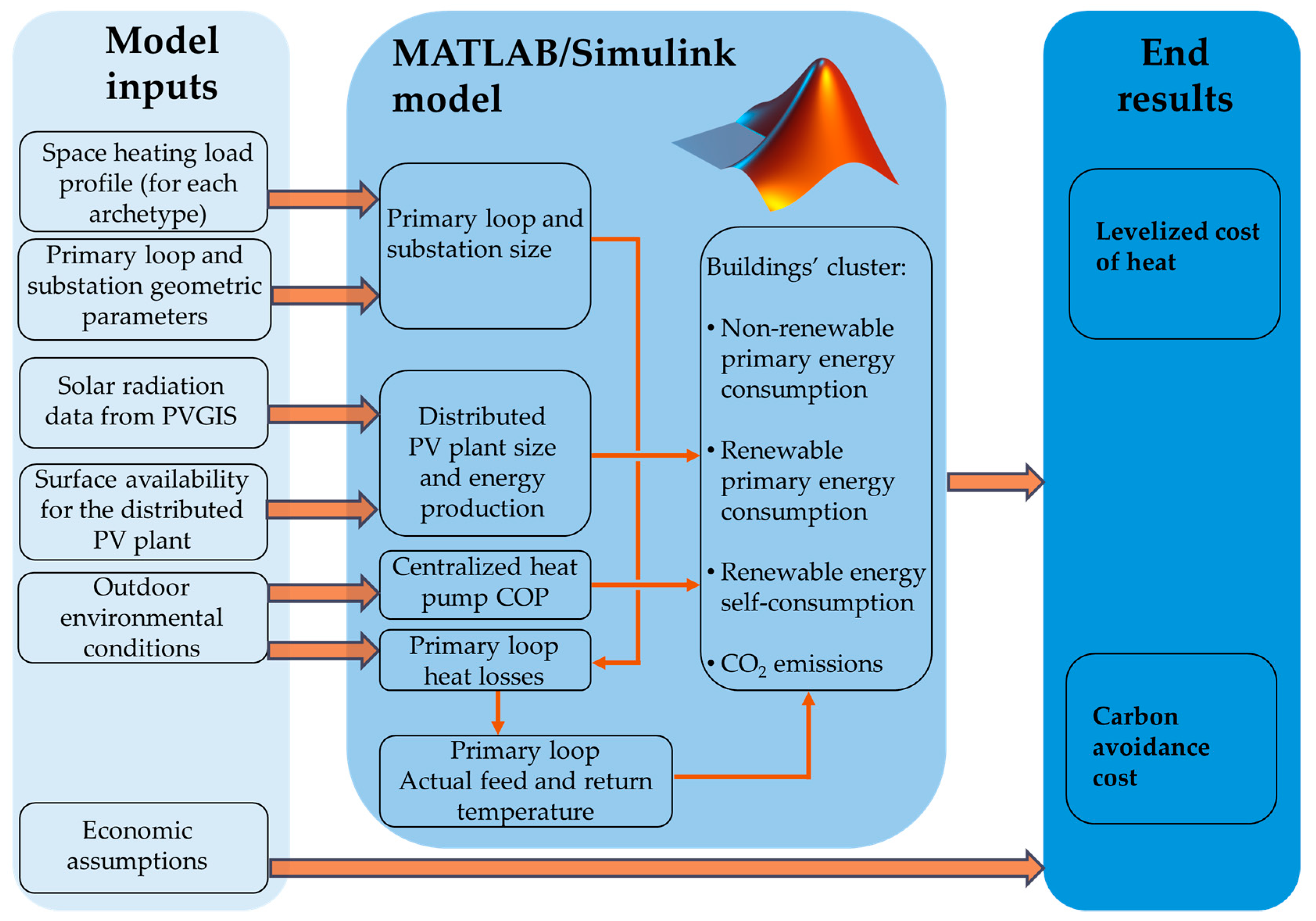 Sustainability 17 03675 g001