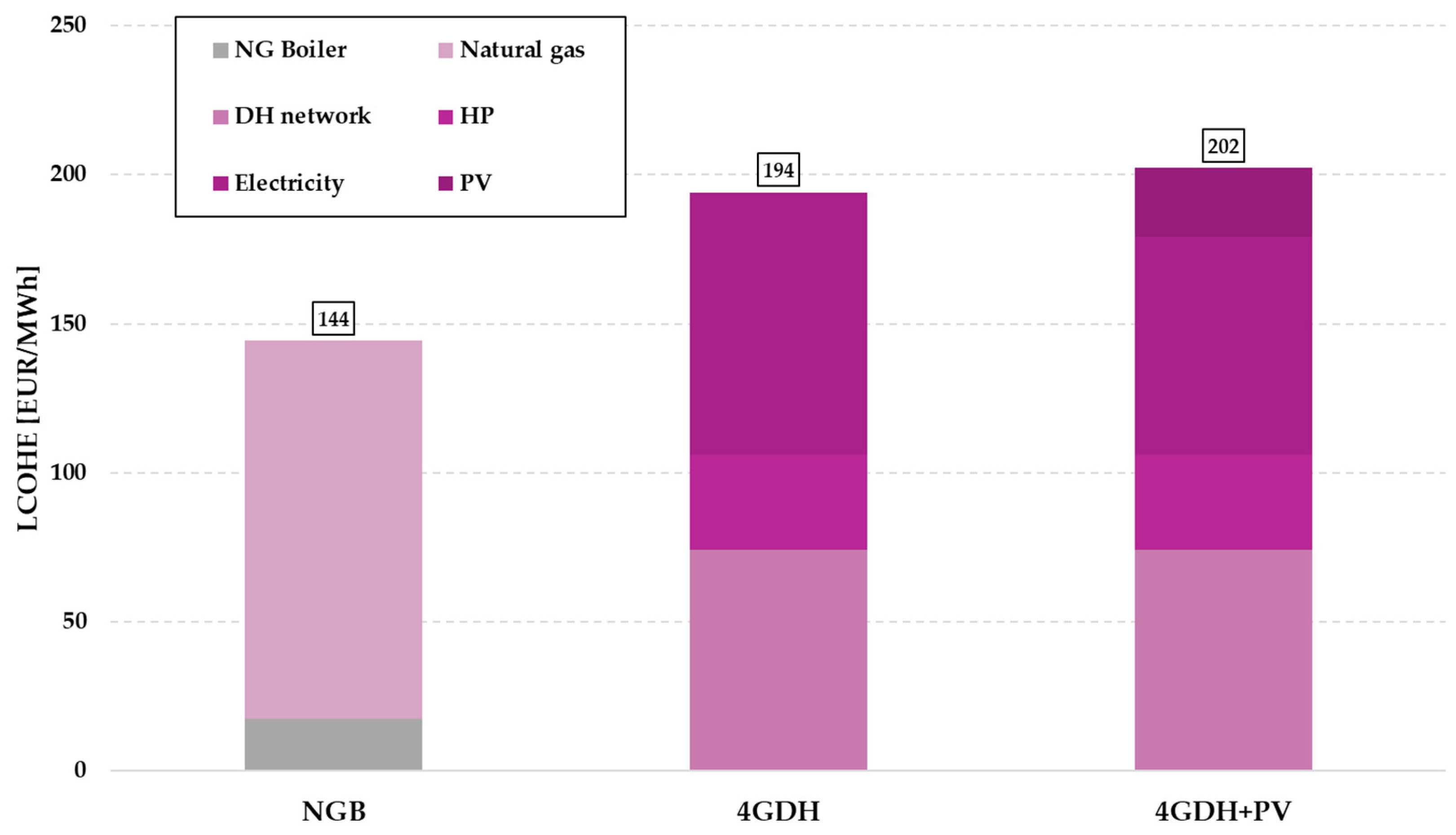 Sustainability 17 03675 g003