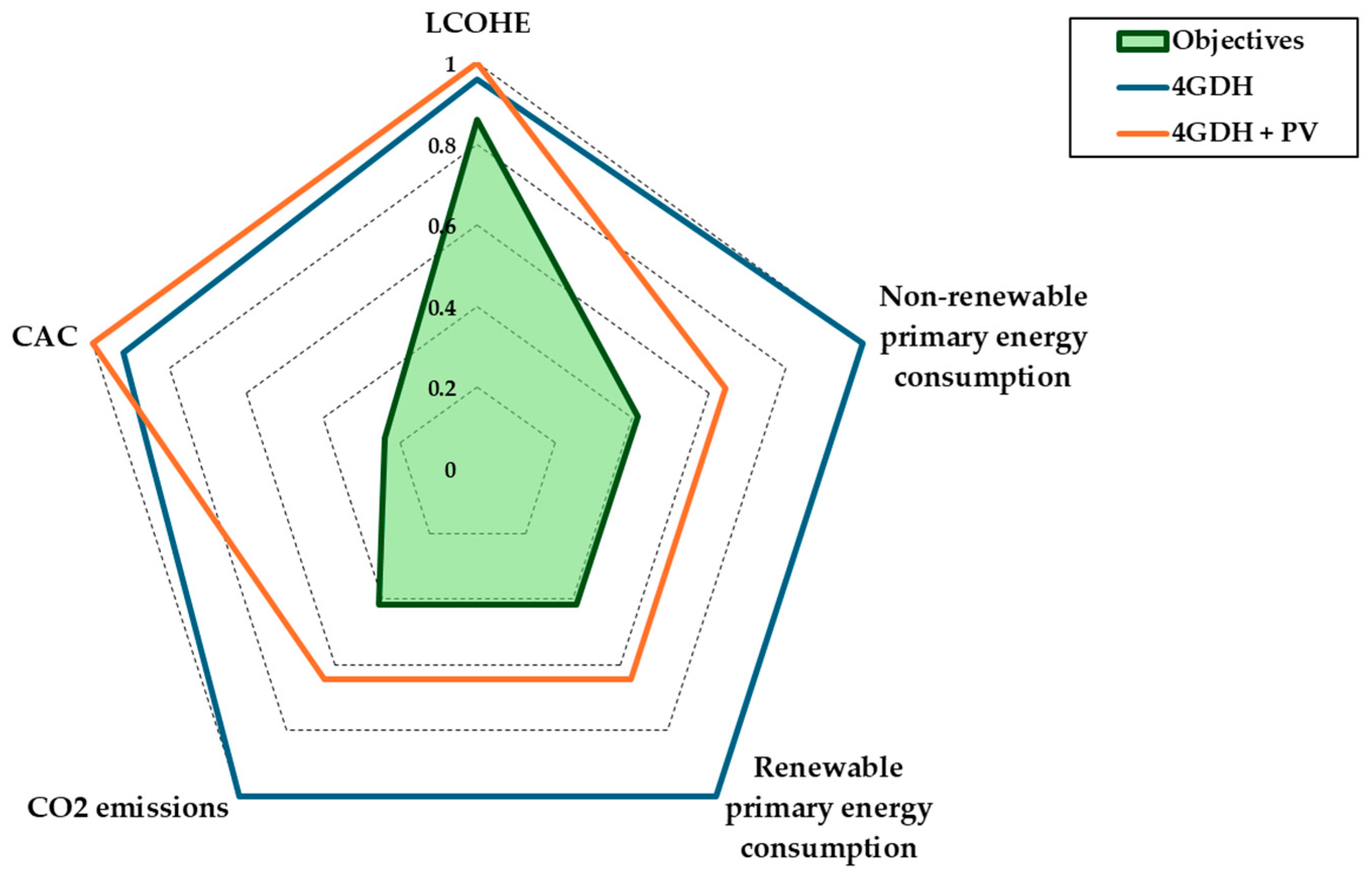Sustainability 17 03675 g006